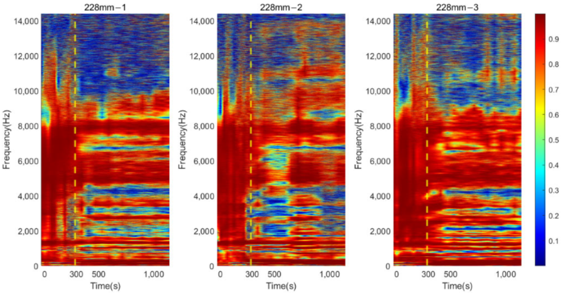 Sensors 22 06727 g006