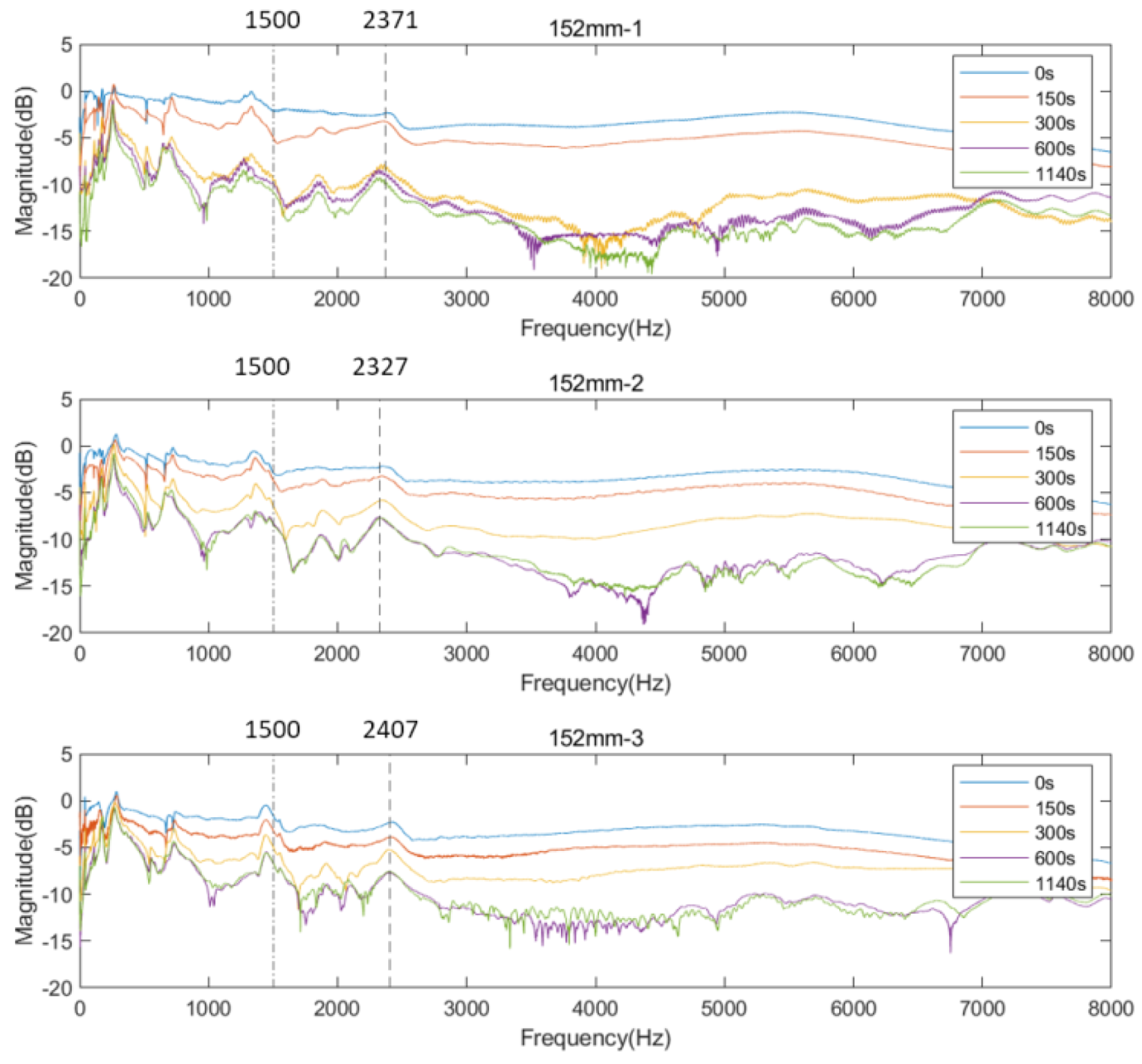 Sensors 22 06727 g007