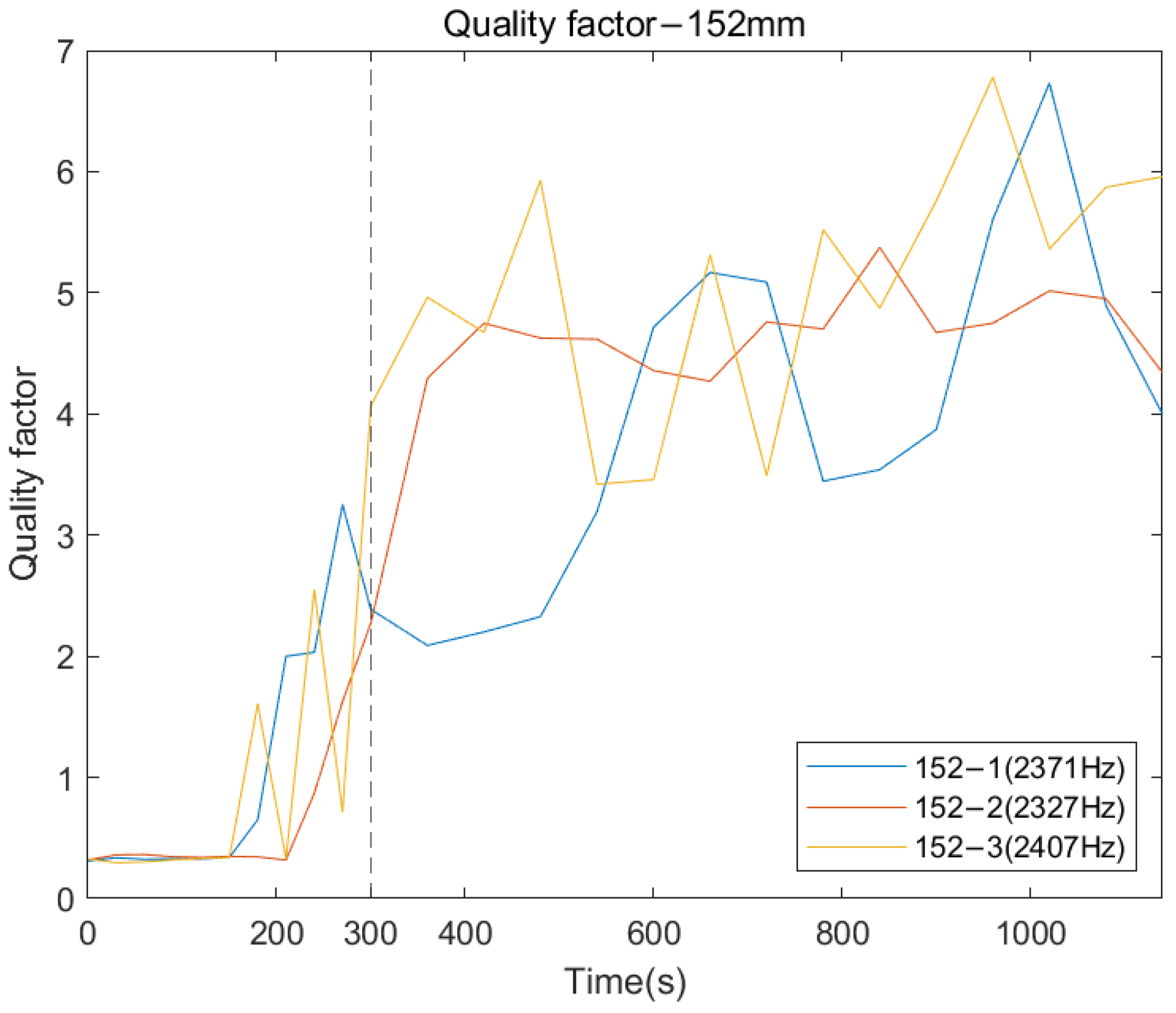 Sensors 22 06727 g008