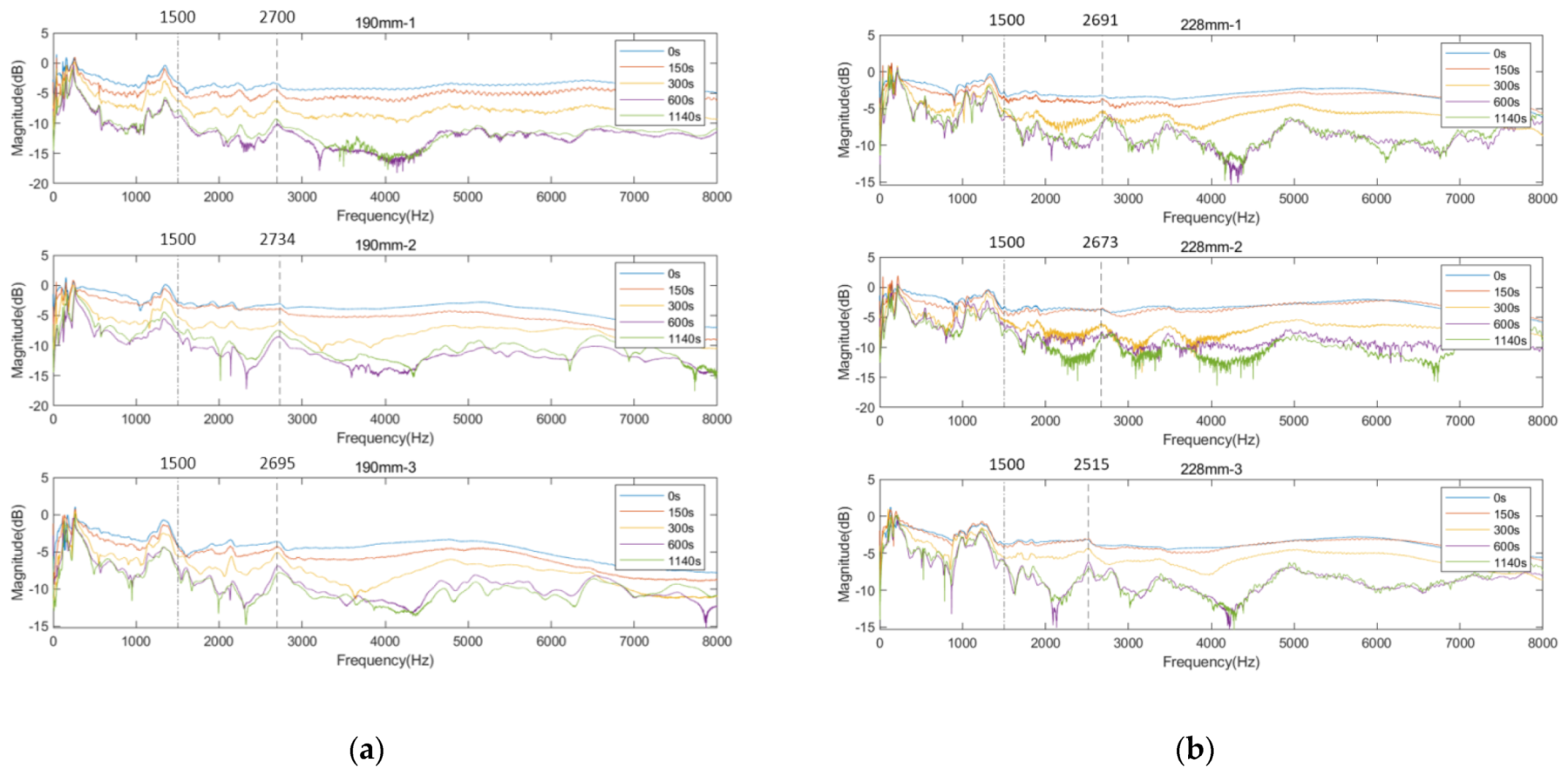 Sensors 22 06727 g009