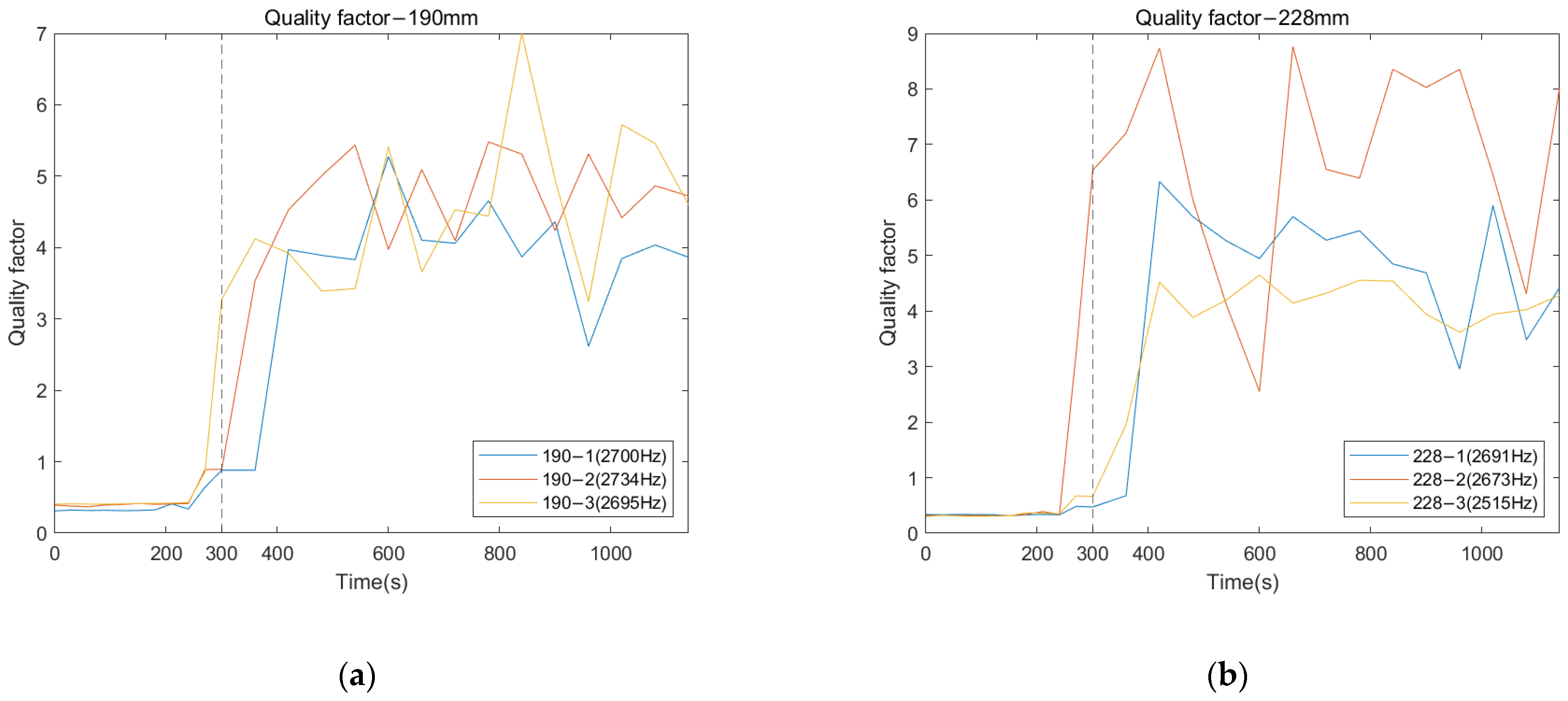 Sensors 22 06727 g010
