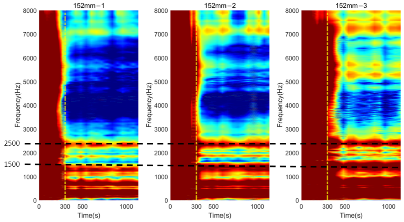 Sensors 22 06727 g011
