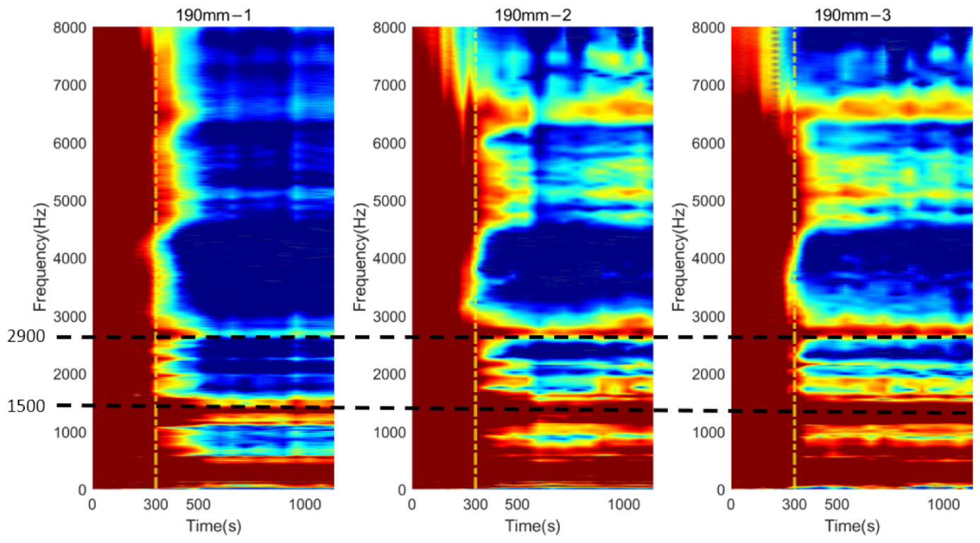 Sensors 22 06727 g012