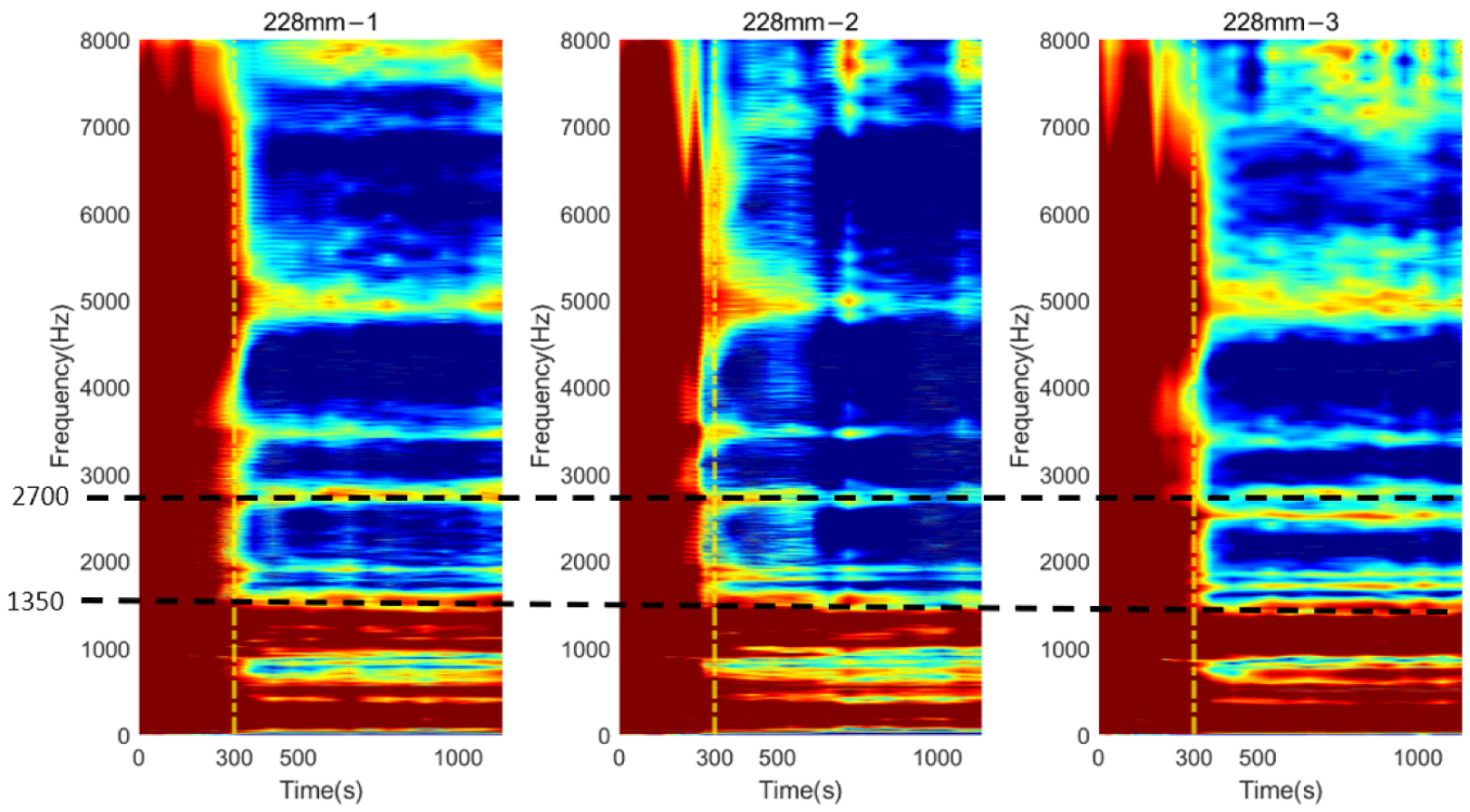 Sensors 22 06727 g013