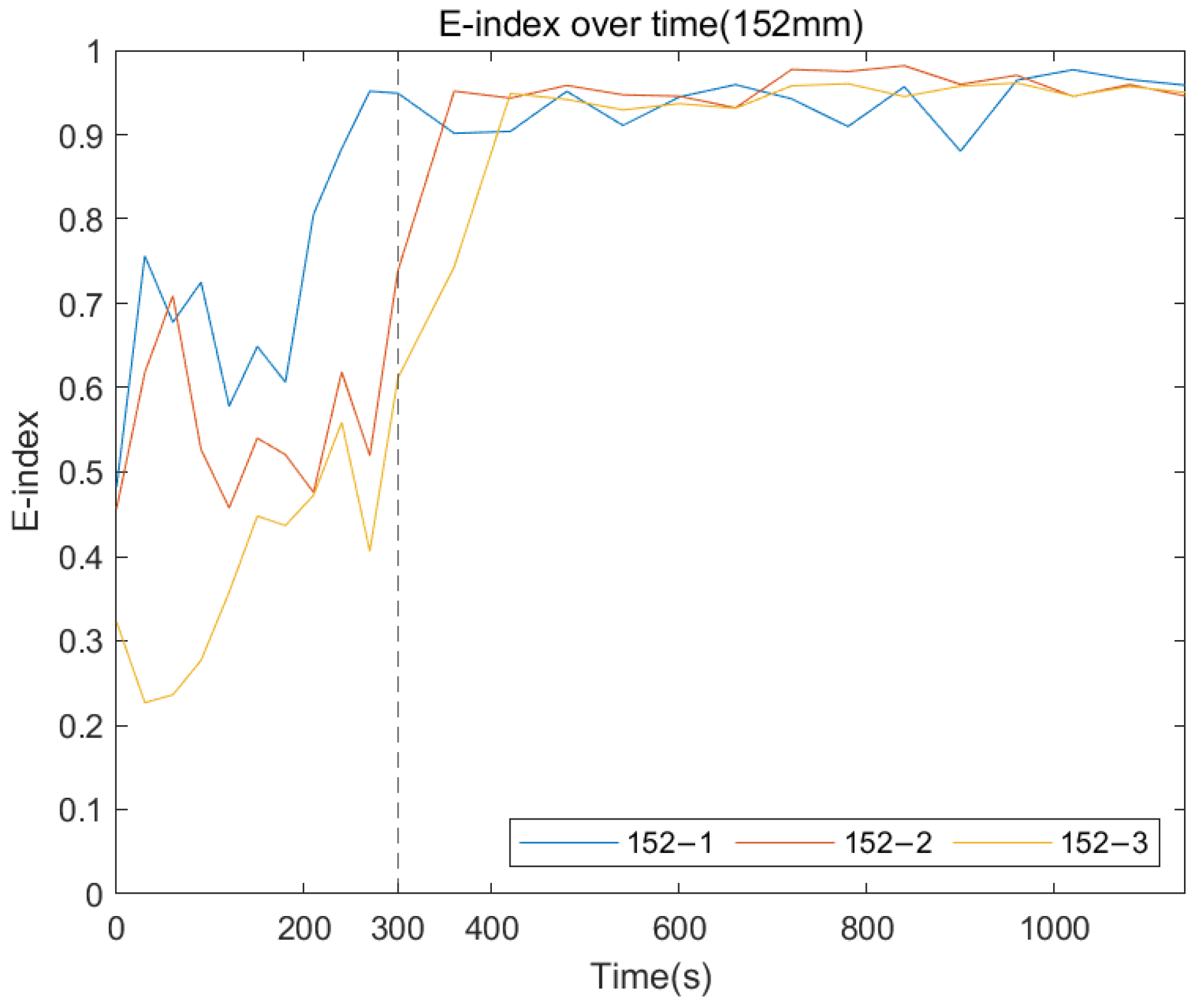 Sensors 22 06727 g014