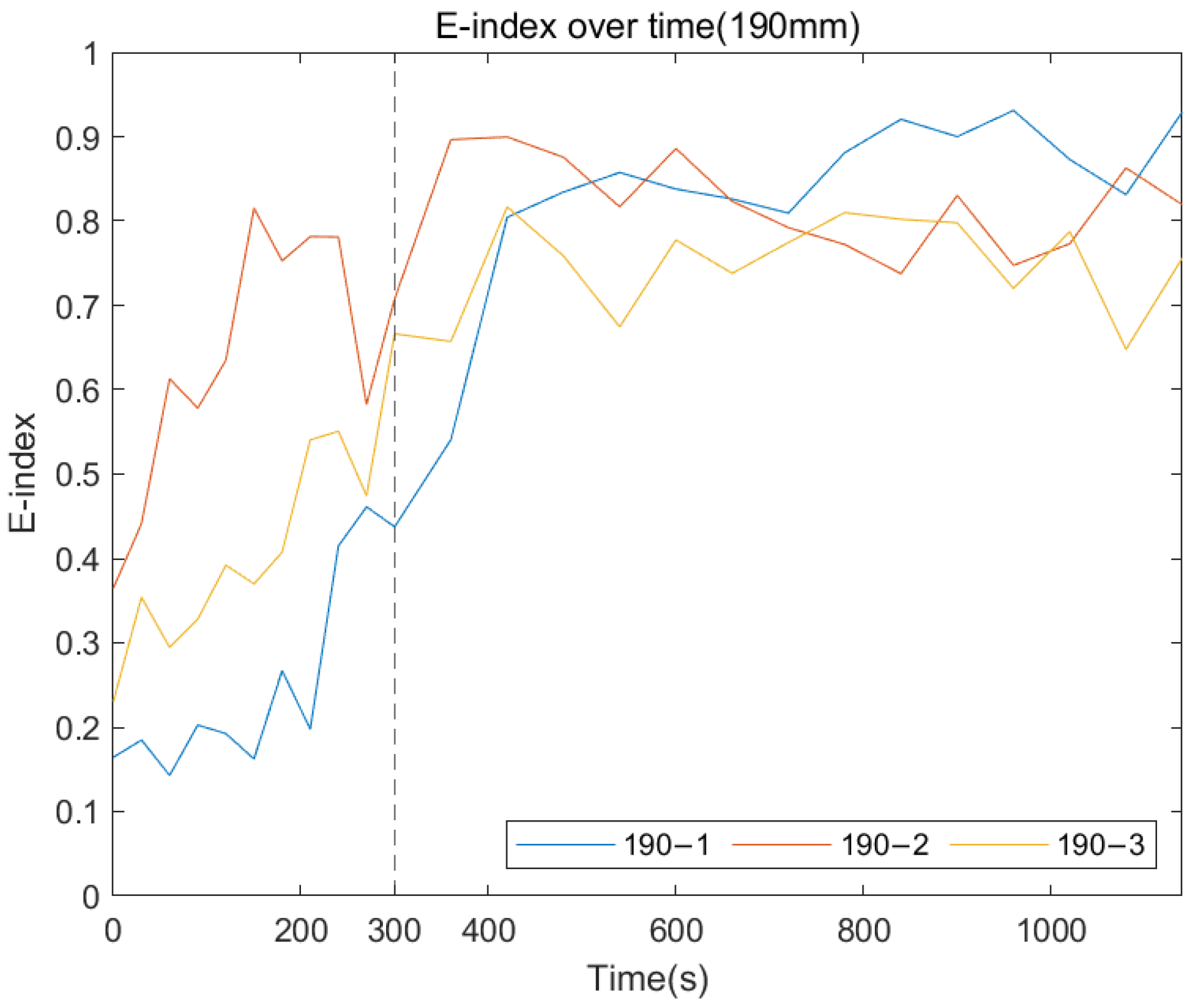 Sensors 22 06727 g015