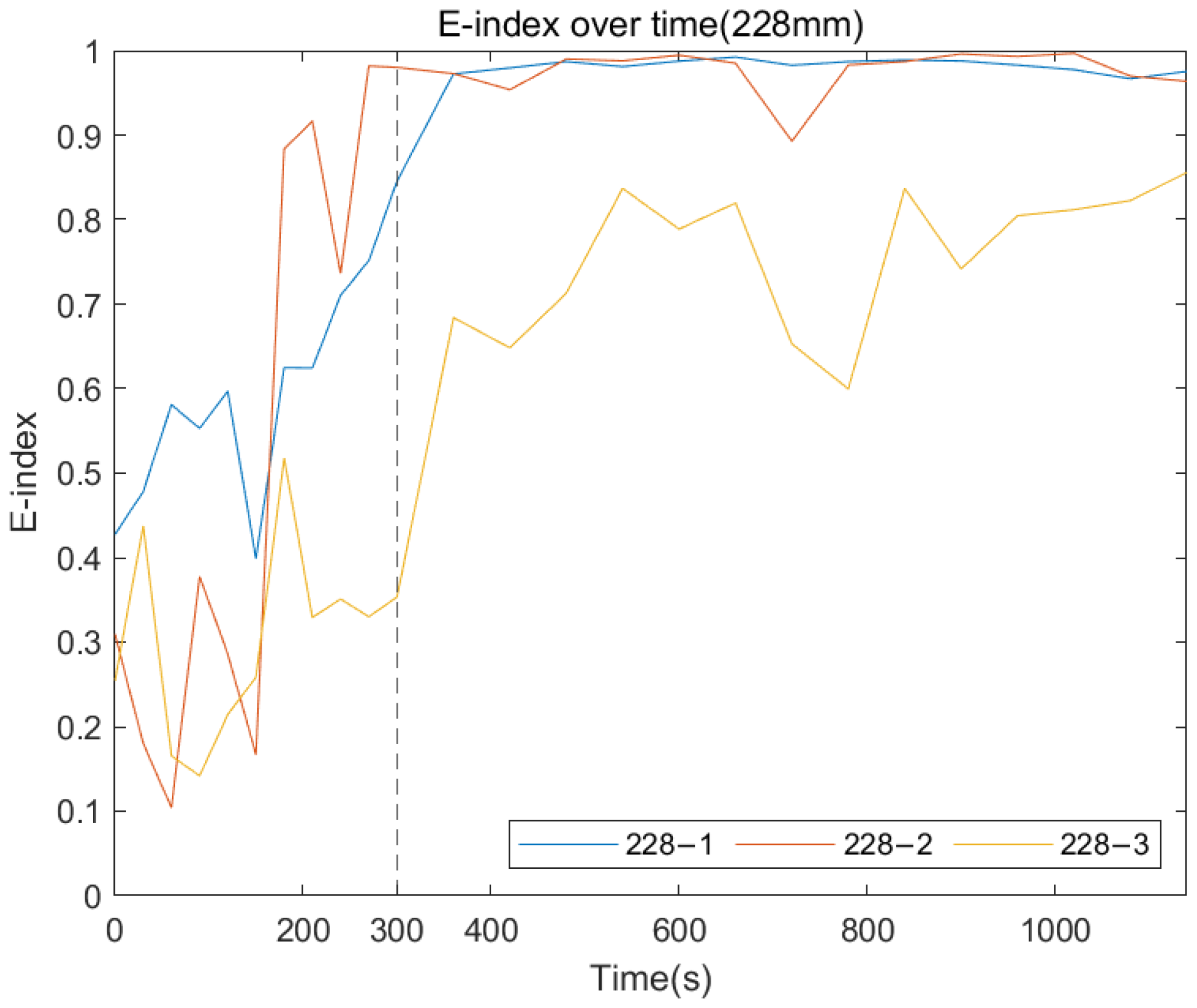 Sensors 22 06727 g016