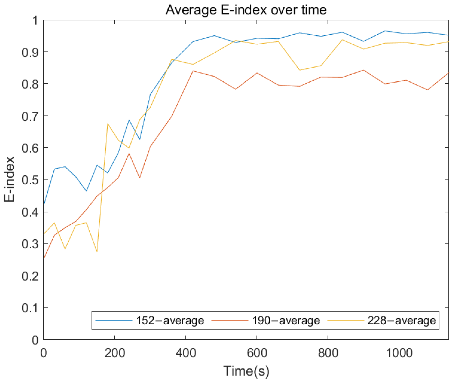 Sensors 22 06727 g017
