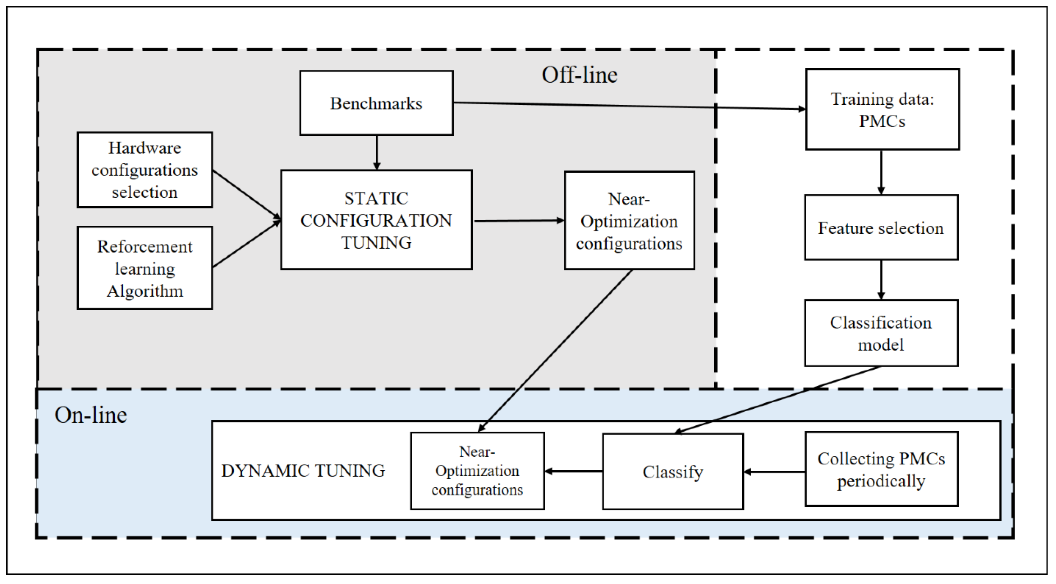 Sensors 22 06730 g001