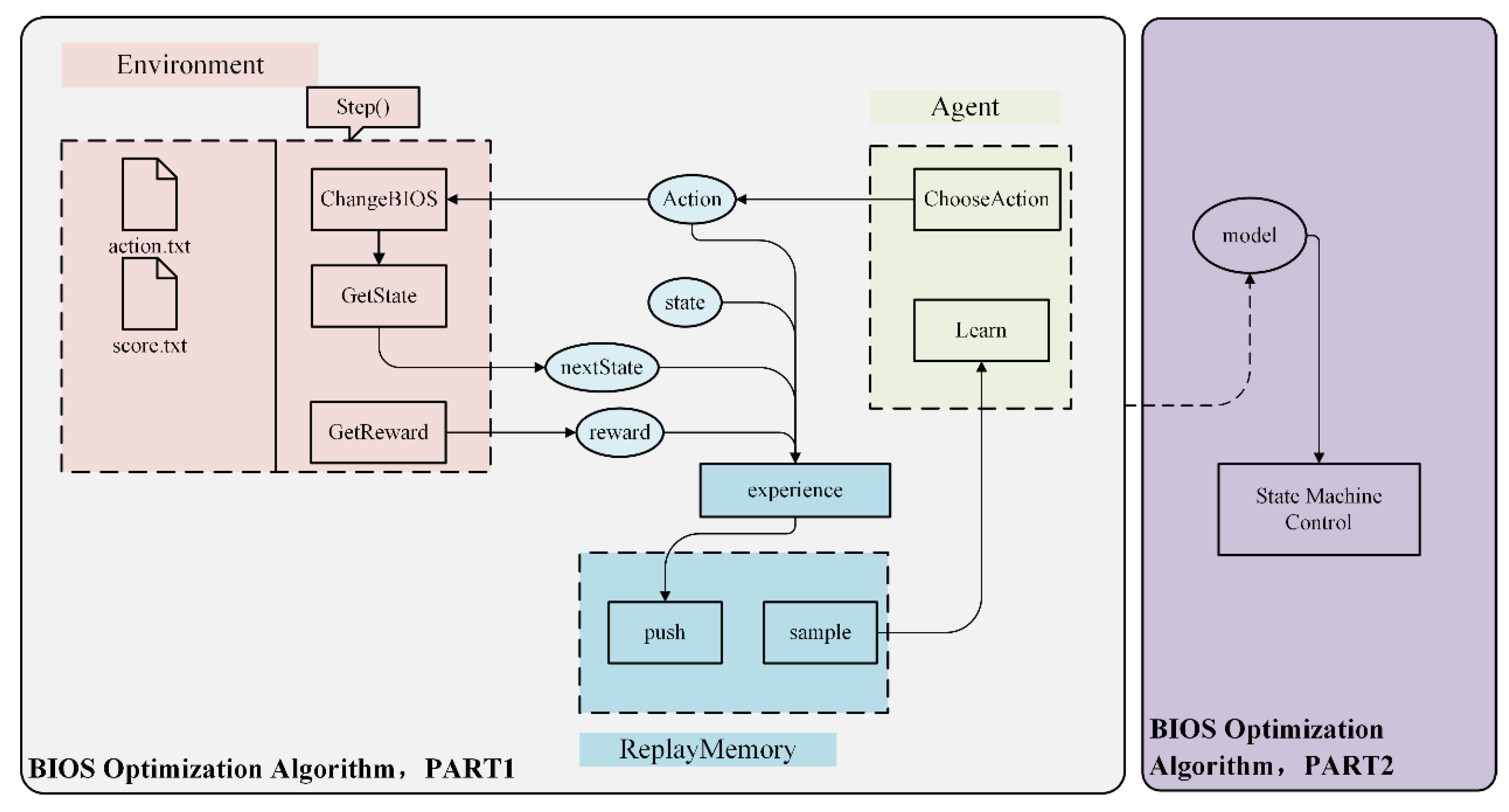 Sensors 22 06730 g003