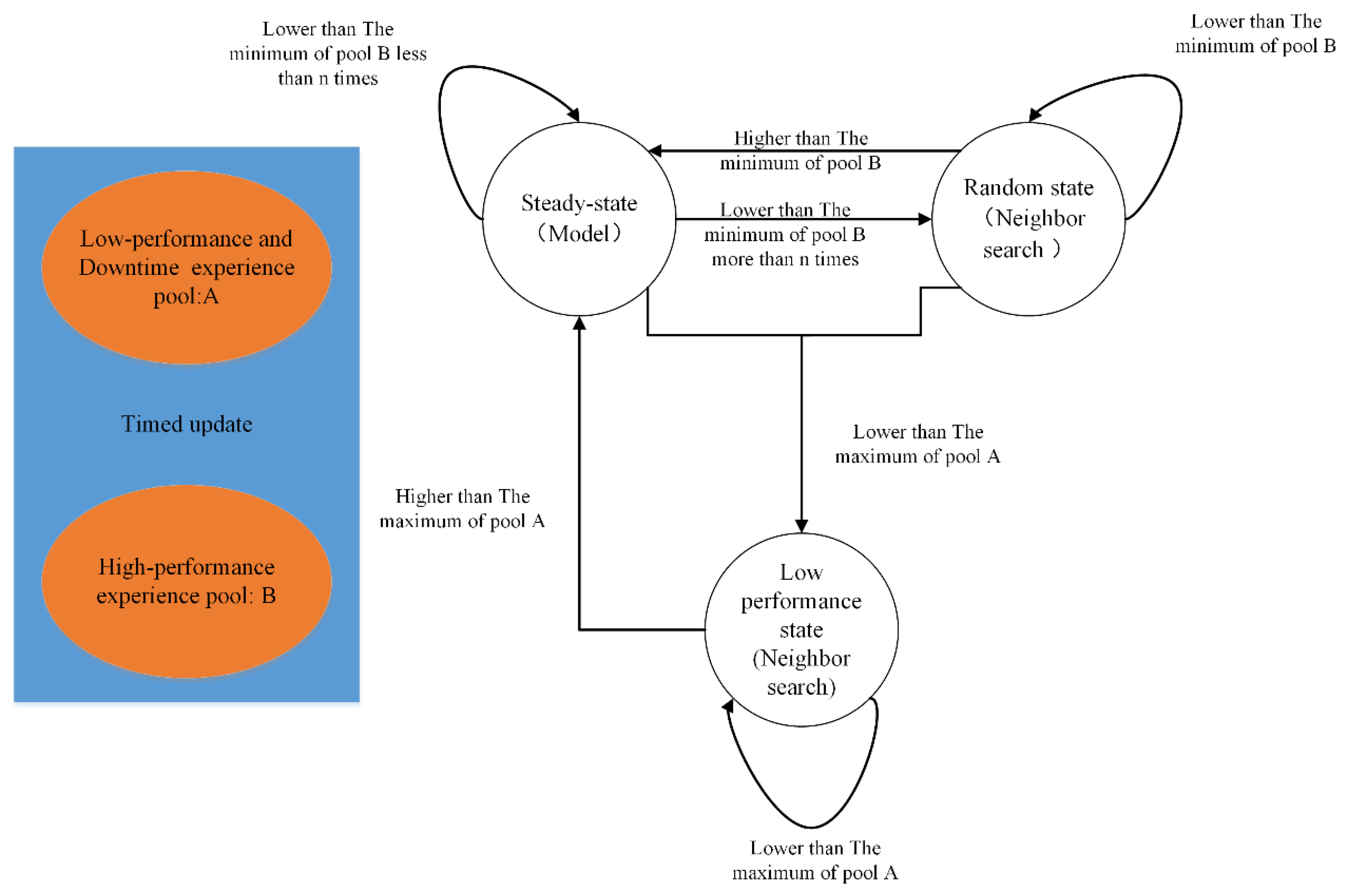 Sensors 22 06730 g005