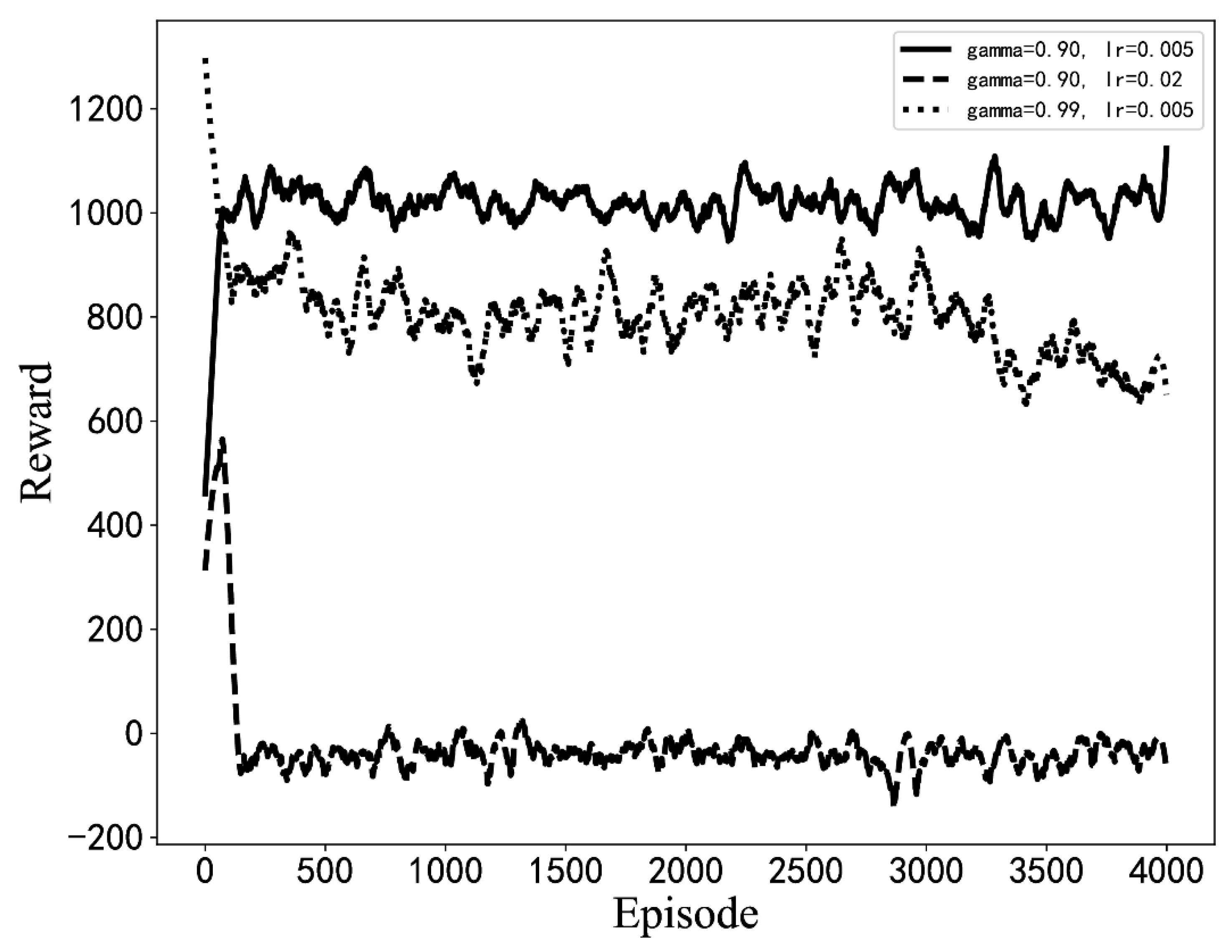 Sensors 22 06730 g007