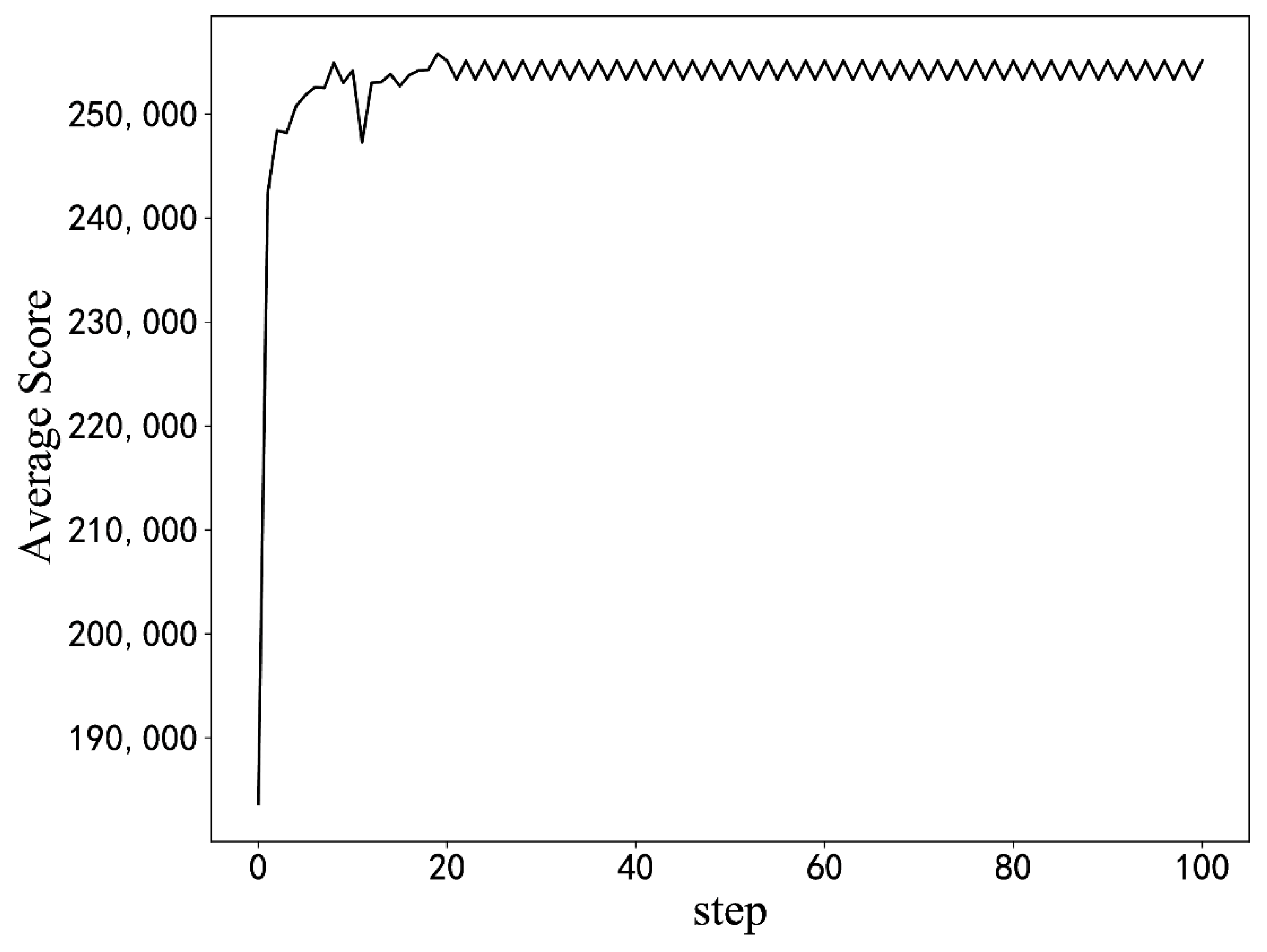 Sensors 22 06730 g008