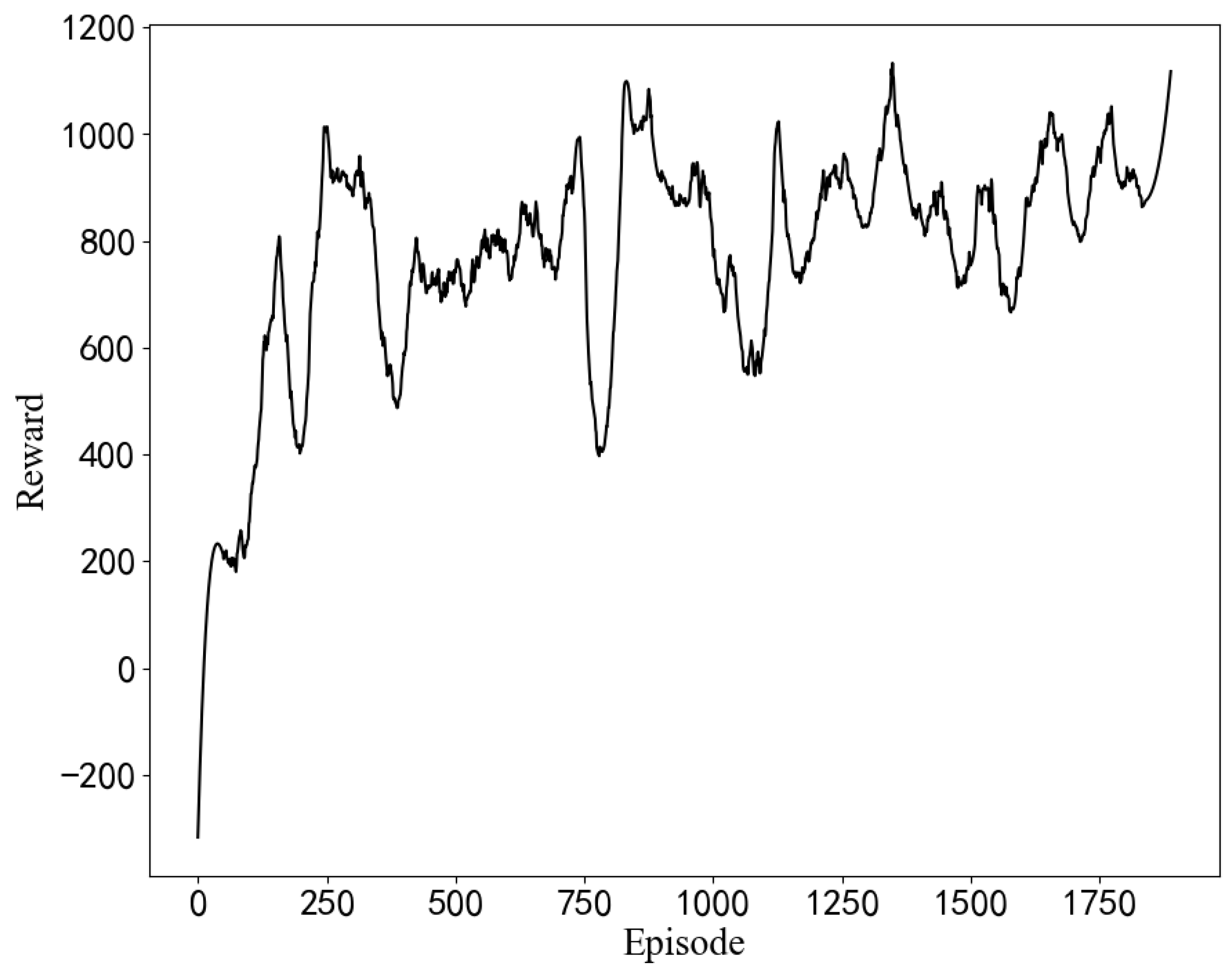Sensors 22 06730 g009