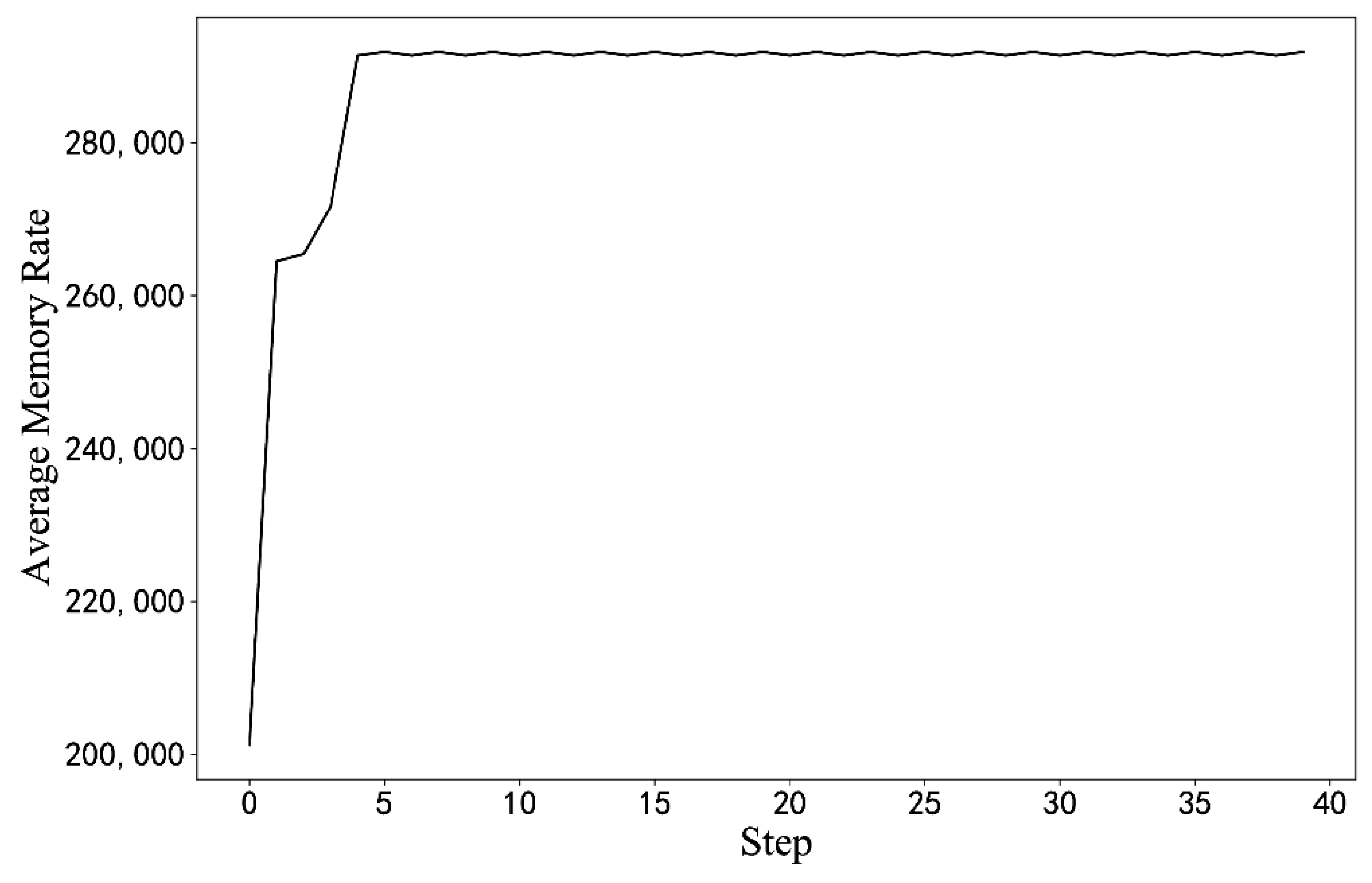Sensors 22 06730 g010