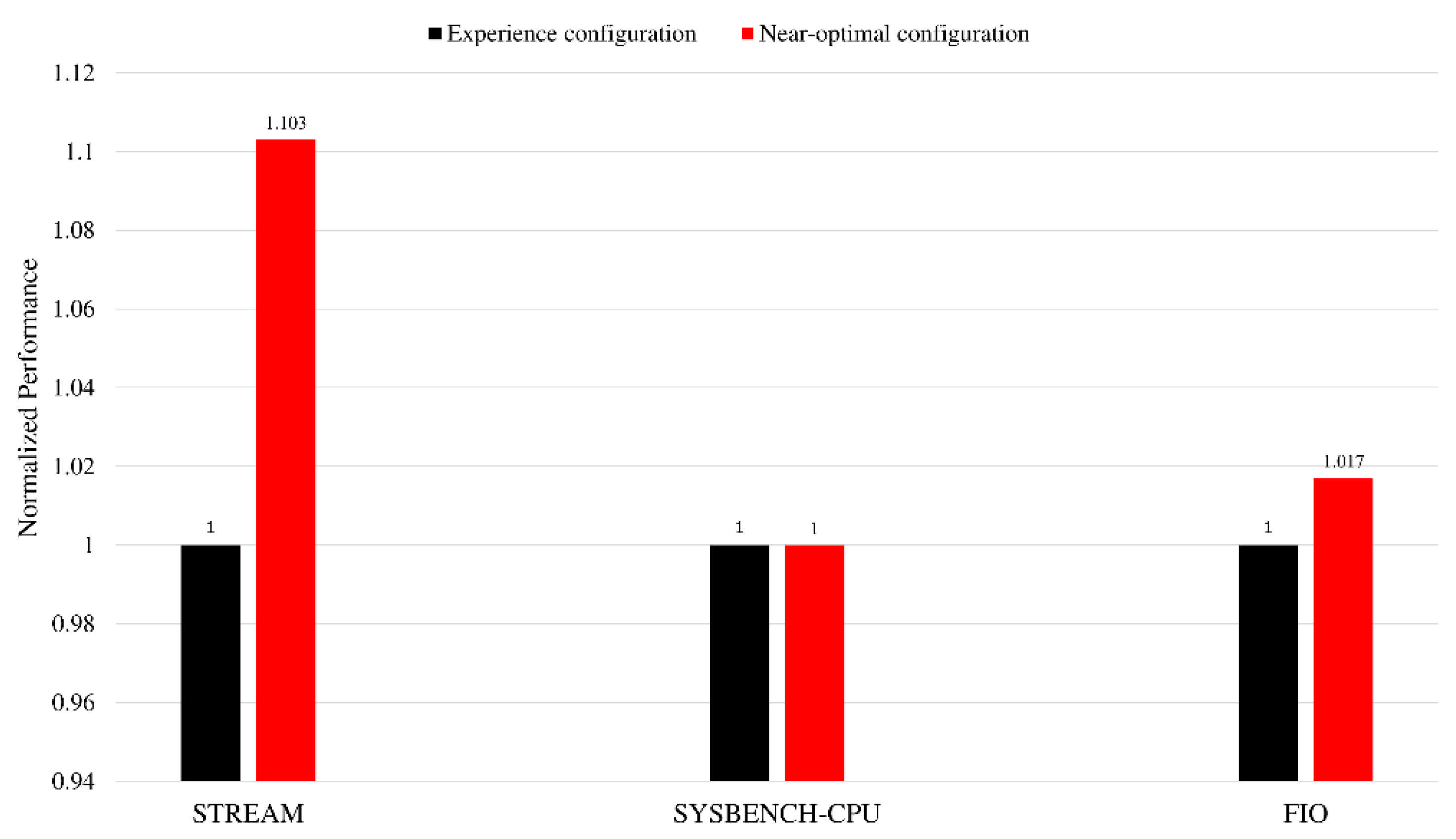 Sensors 22 06730 g011