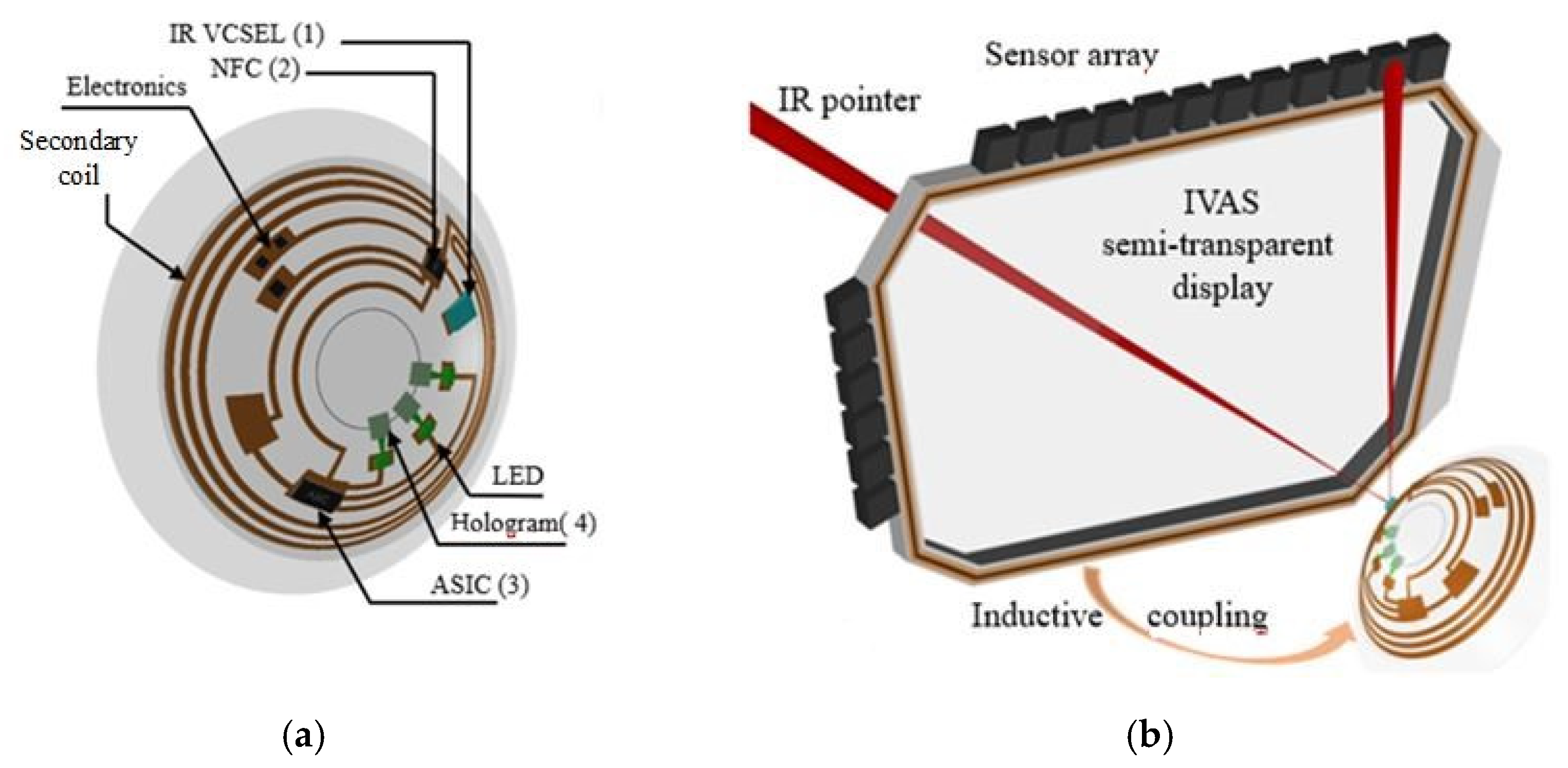 Sensors 22 06731 g006