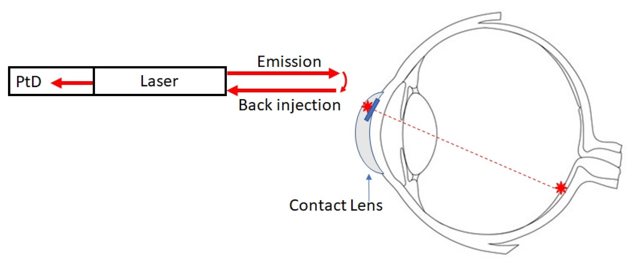 Sensors 22 06731 g007
