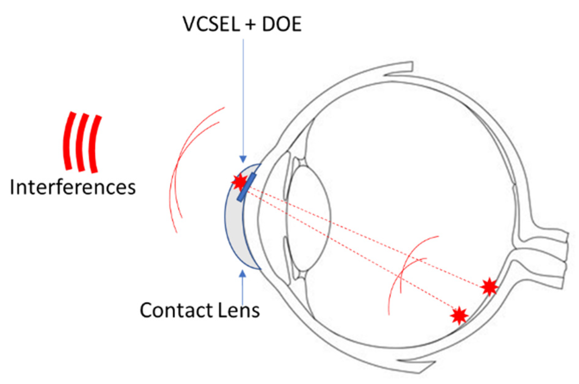 Sensors 22 06731 g008