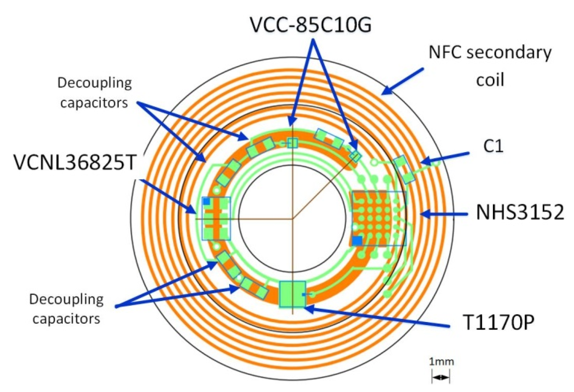 Sensors 22 06731 g010