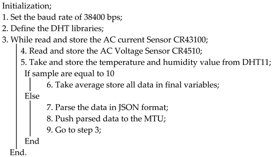 Sensors 22 06733 i001