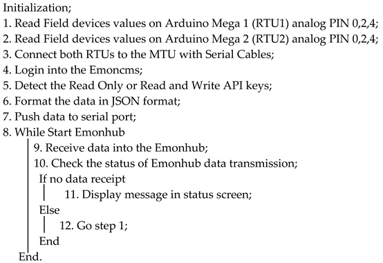 Sensors 22 06733 i002