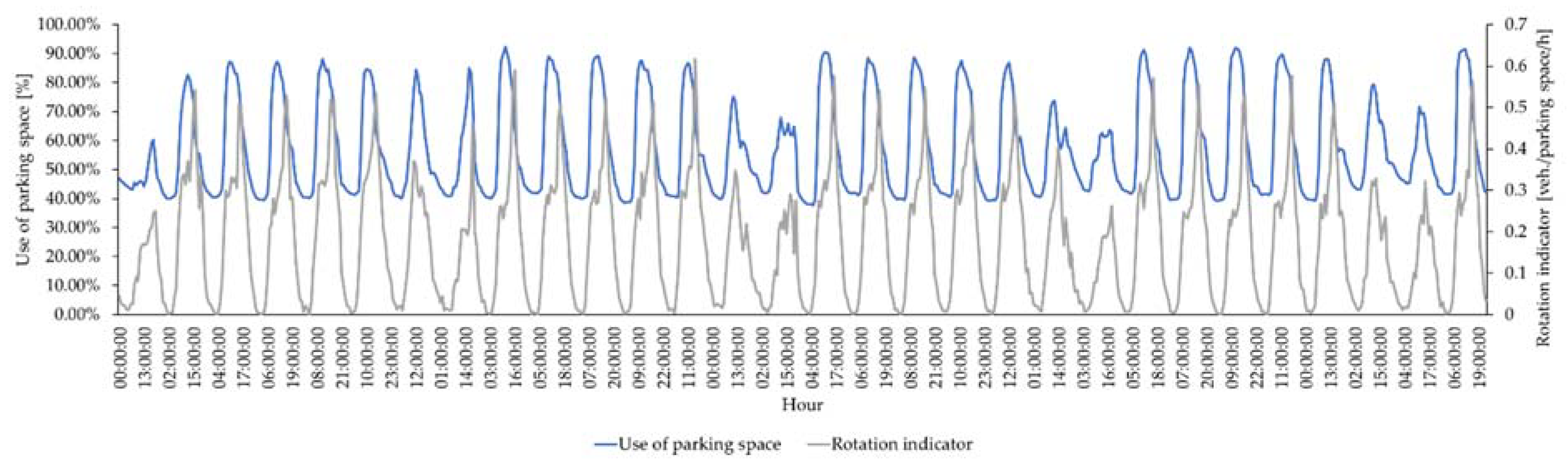 Sensors 22 06734 g004