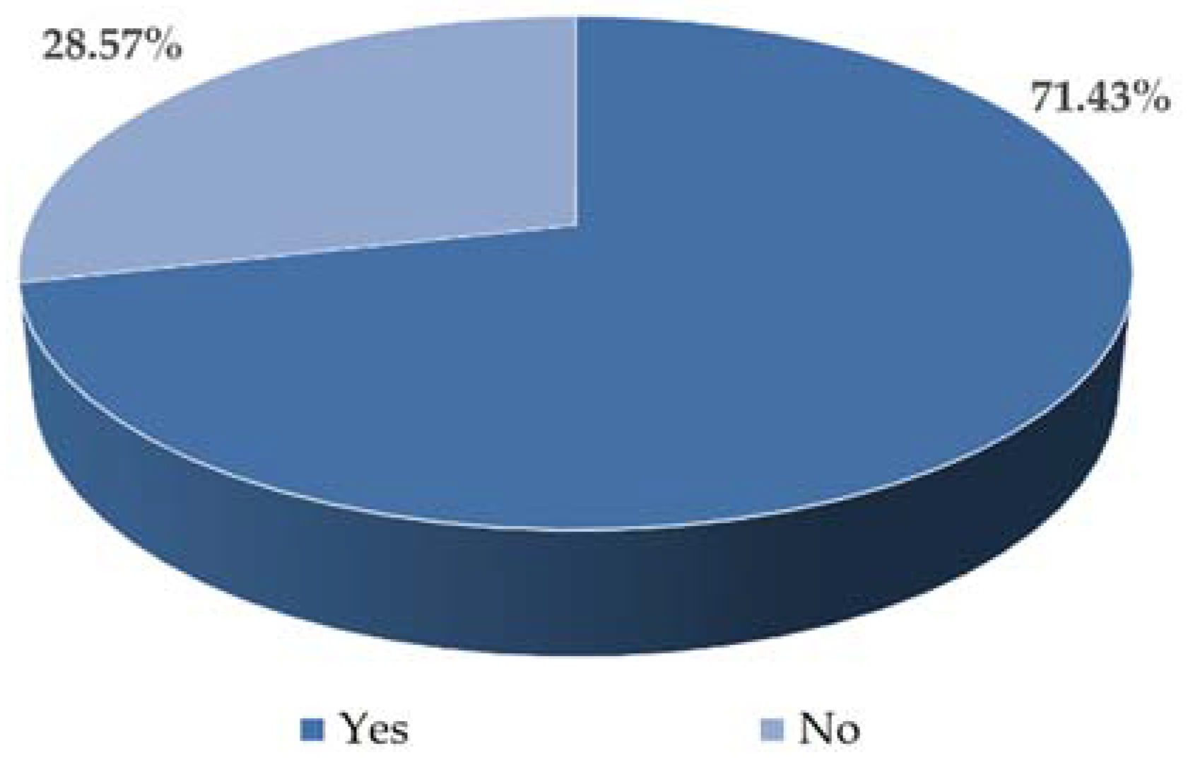 Sensors 22 06734 g005