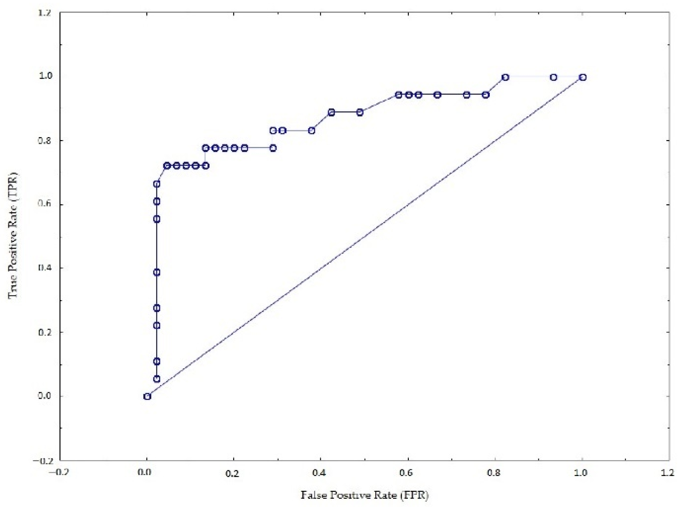 Sensors 22 06734 g007