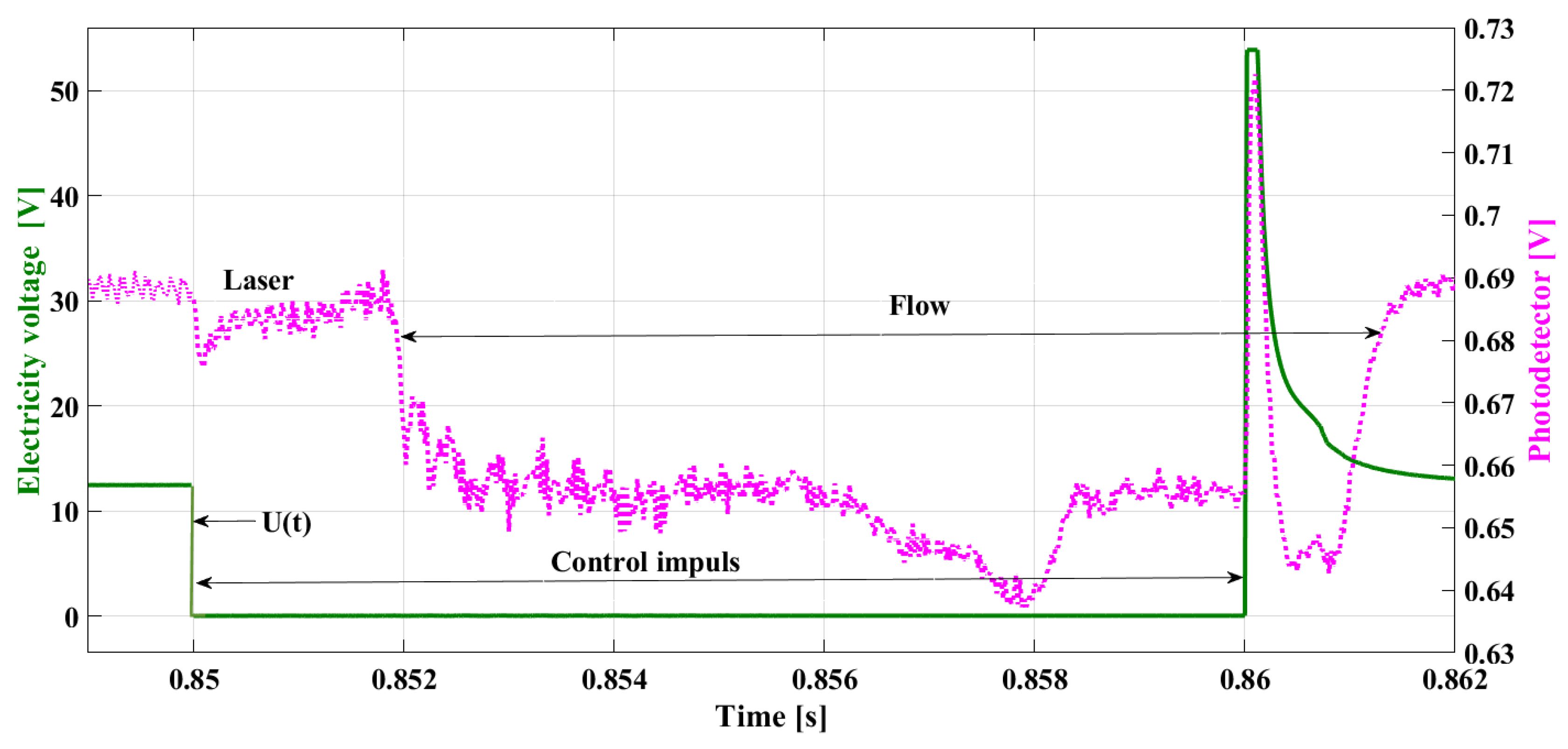 Sensors 22 06735 g002