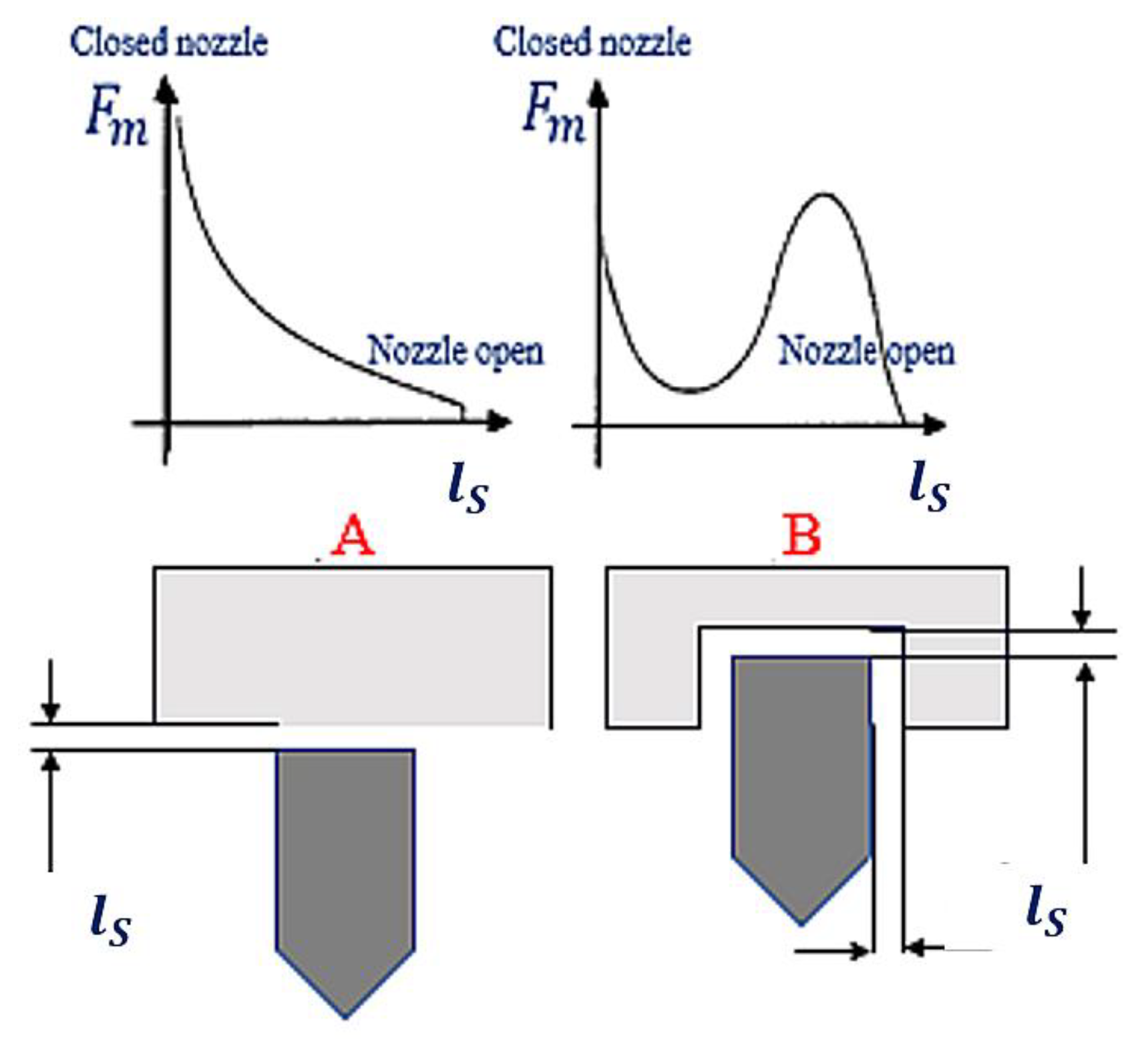 Sensors 22 06735 g004