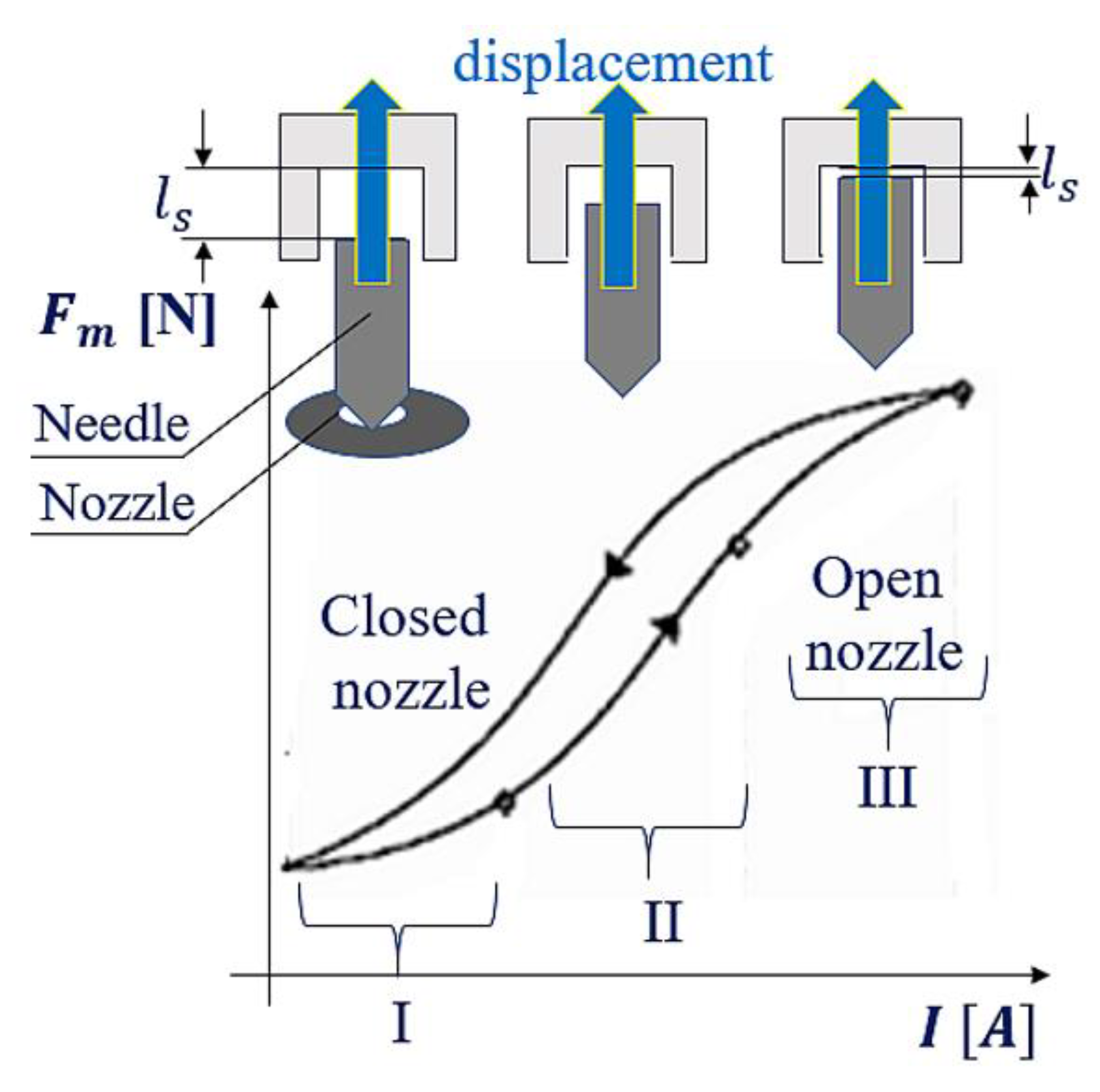 Sensors 22 06735 g005