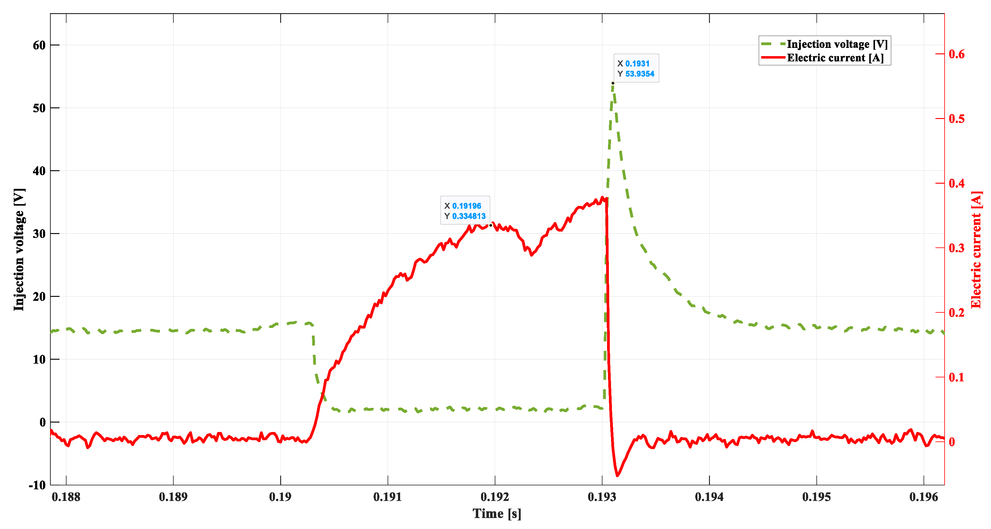 Sensors 22 06735 g012