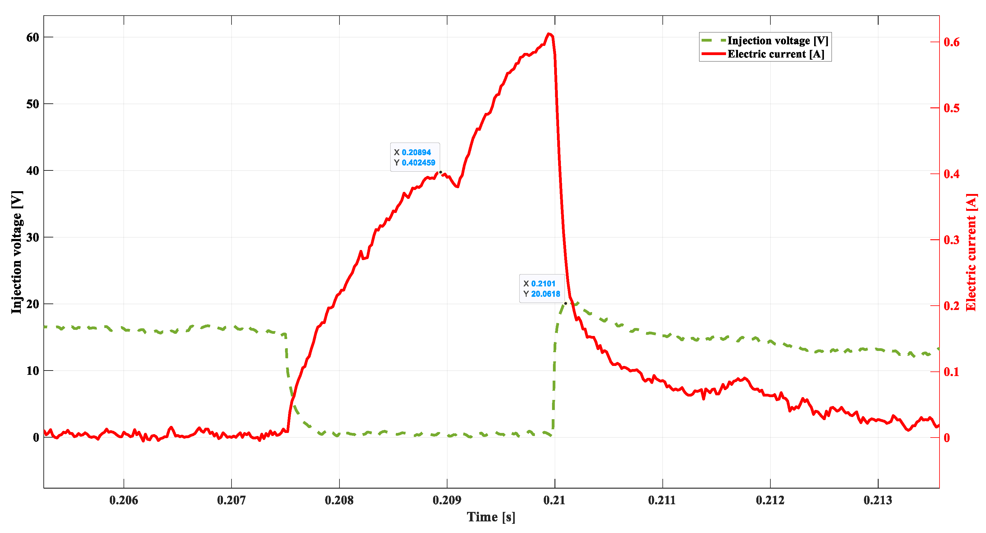 Sensors 22 06735 g014