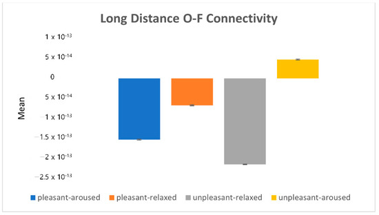 Sensors 22 06736 g015 550