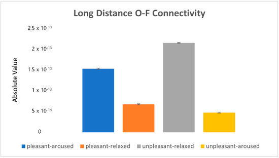Sensors 22 06736 g016 550