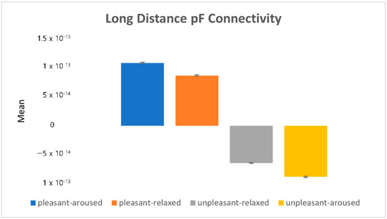 Sensors 22 06736 g017 550