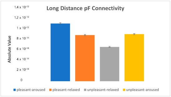 Sensors 22 06736 g018 550