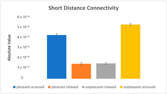 Sensors 22 06736 g020 550
