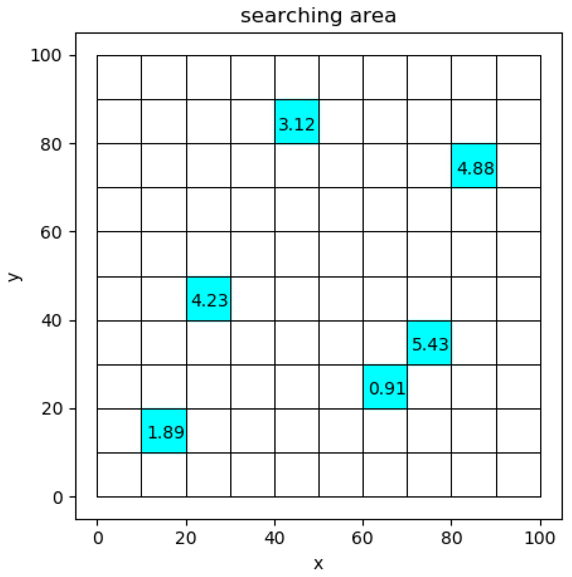 Sensors 22 06737 g001