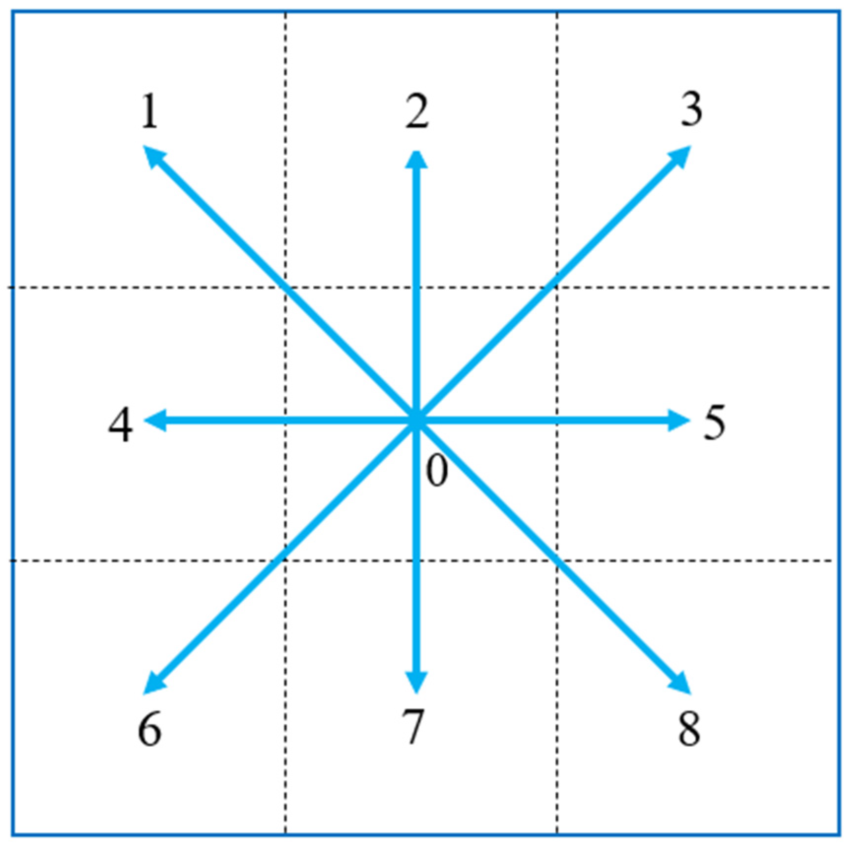Sensors 22 06737 g002