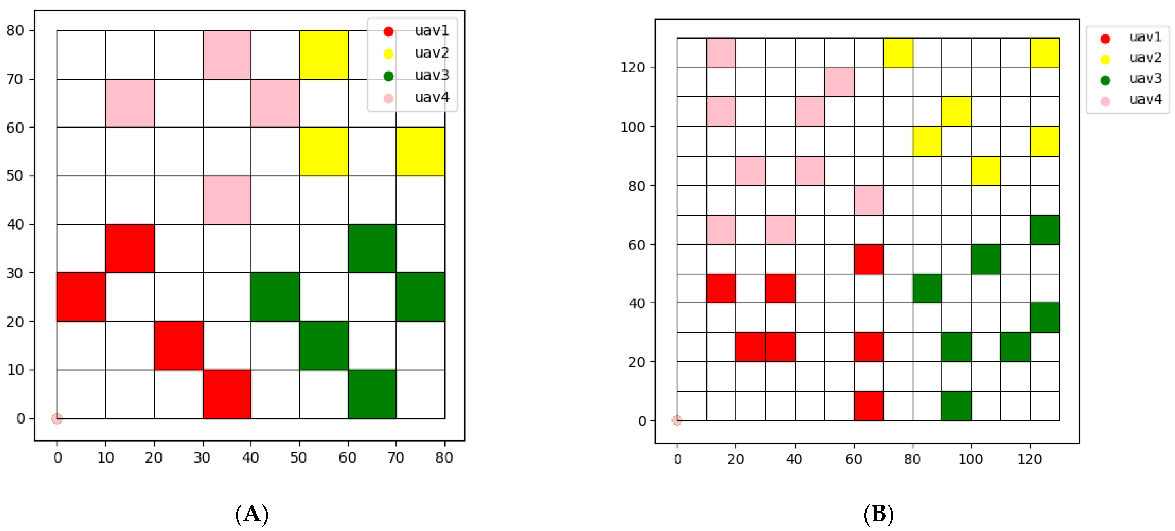 Sensors 22 06737 g007