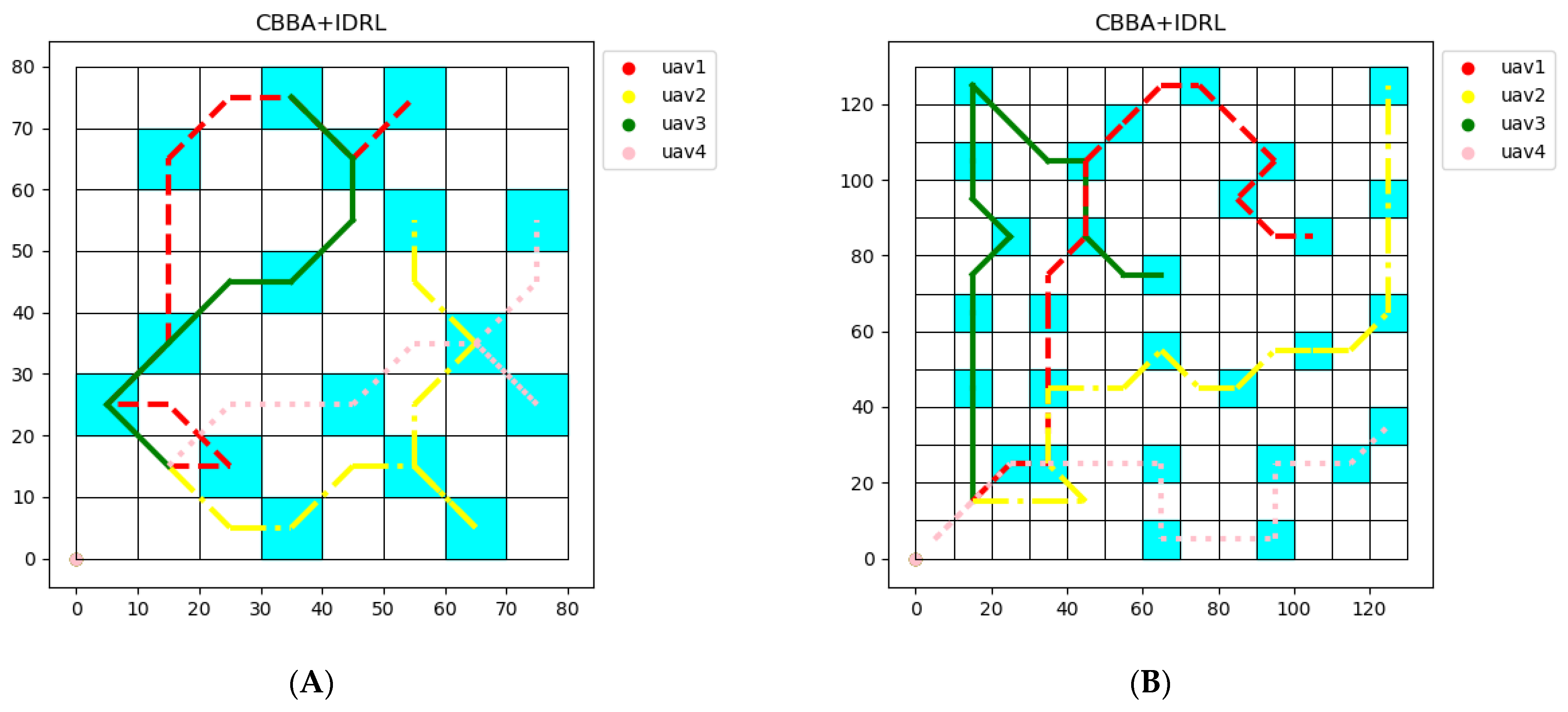 Sensors 22 06737 g009