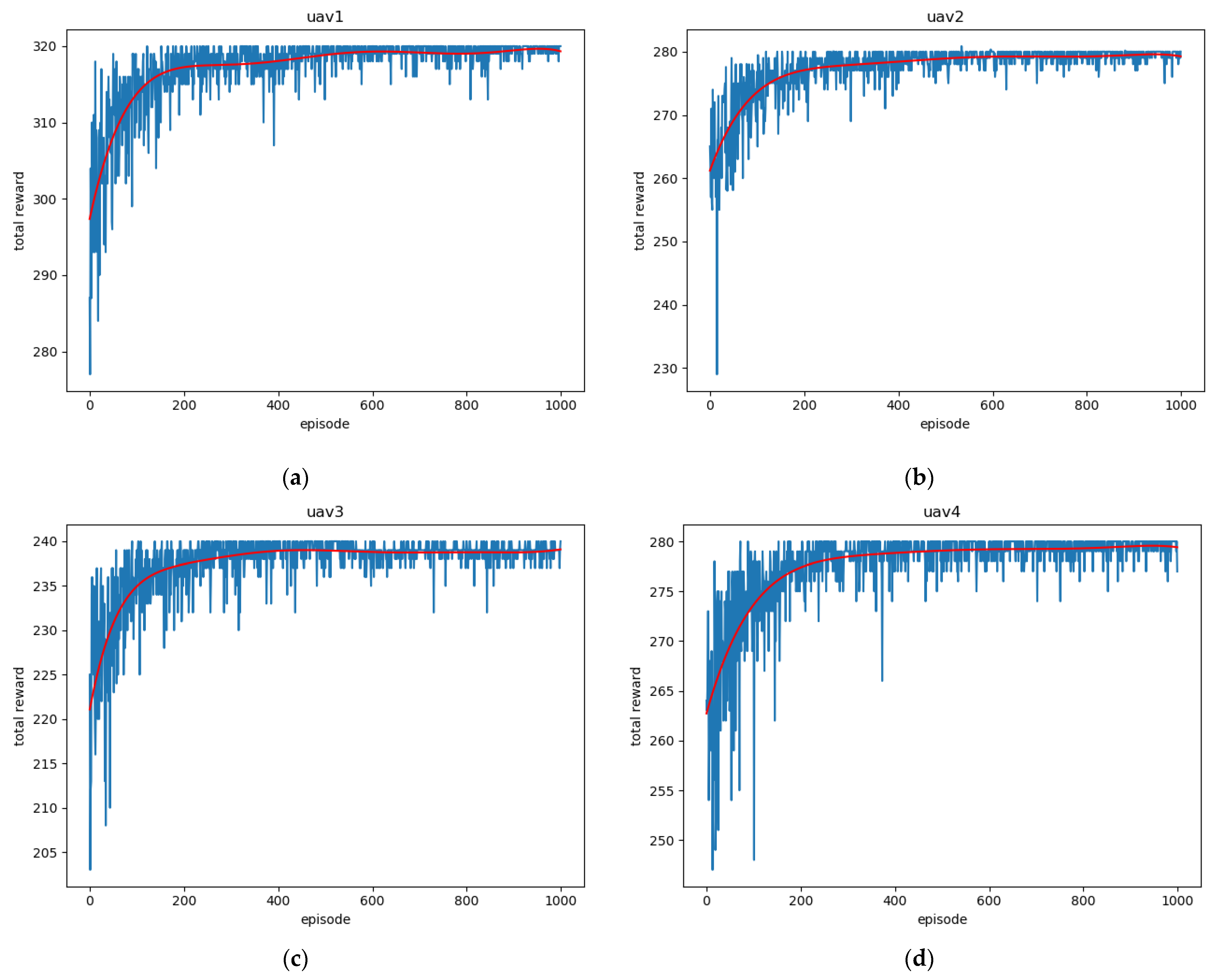 Sensors 22 06737 g010