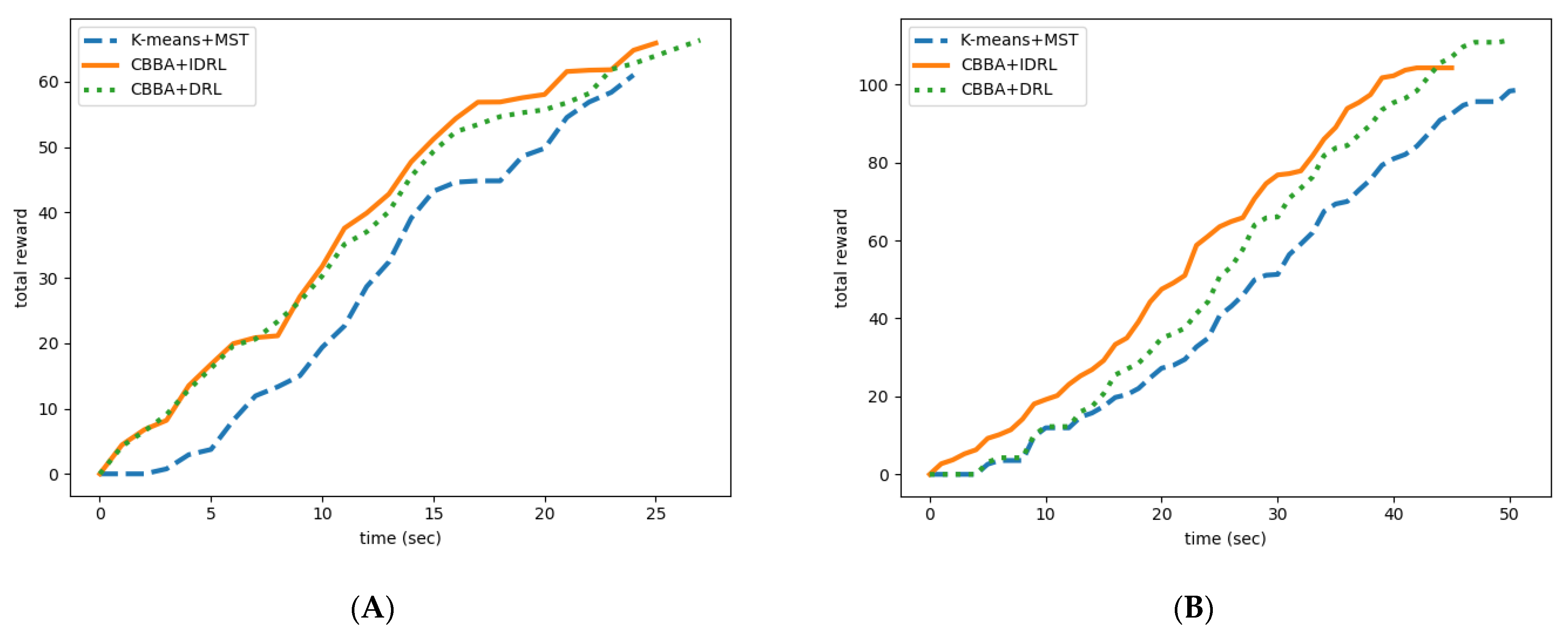 Sensors 22 06737 g011