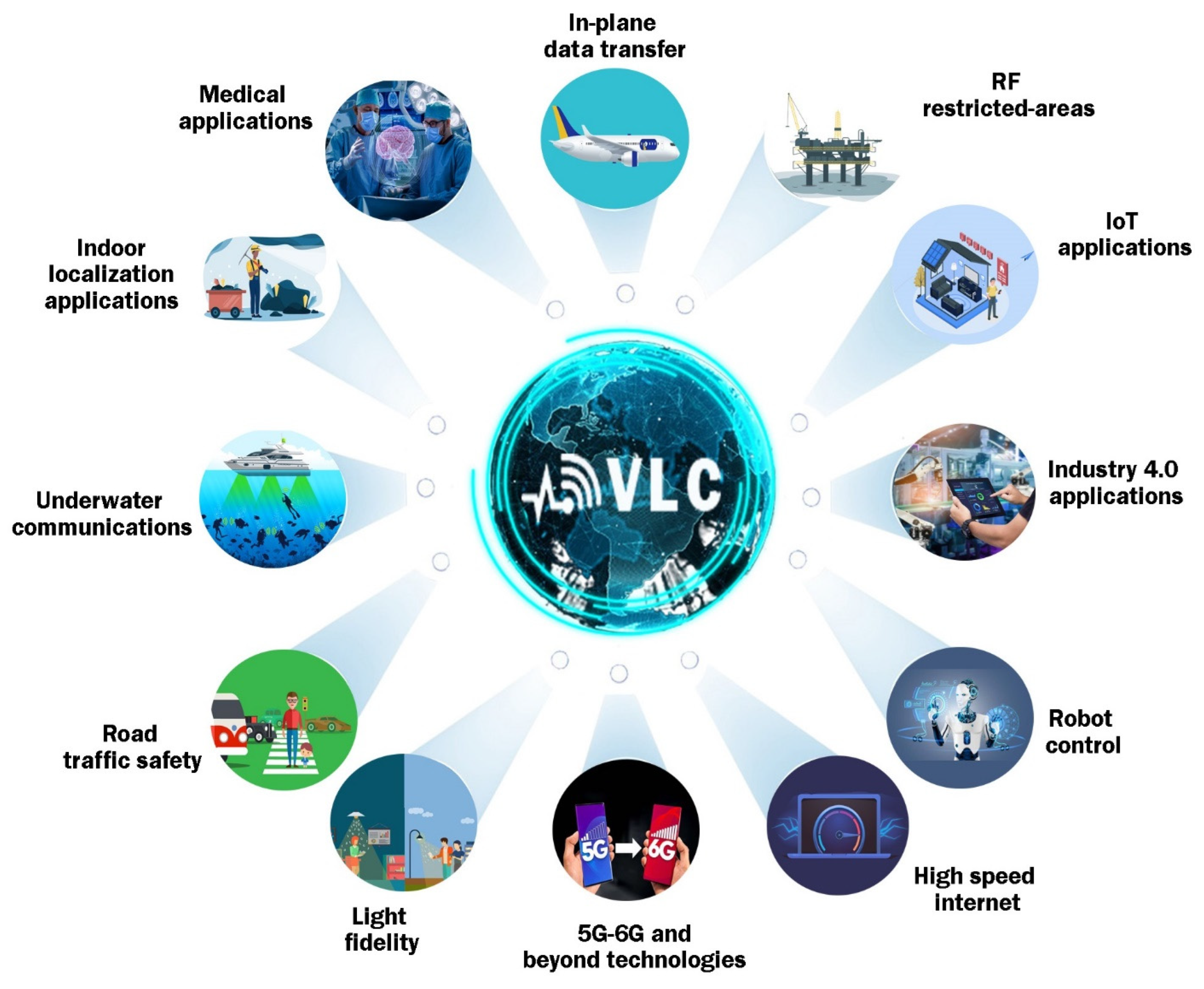 Sensors 22 06738 g001