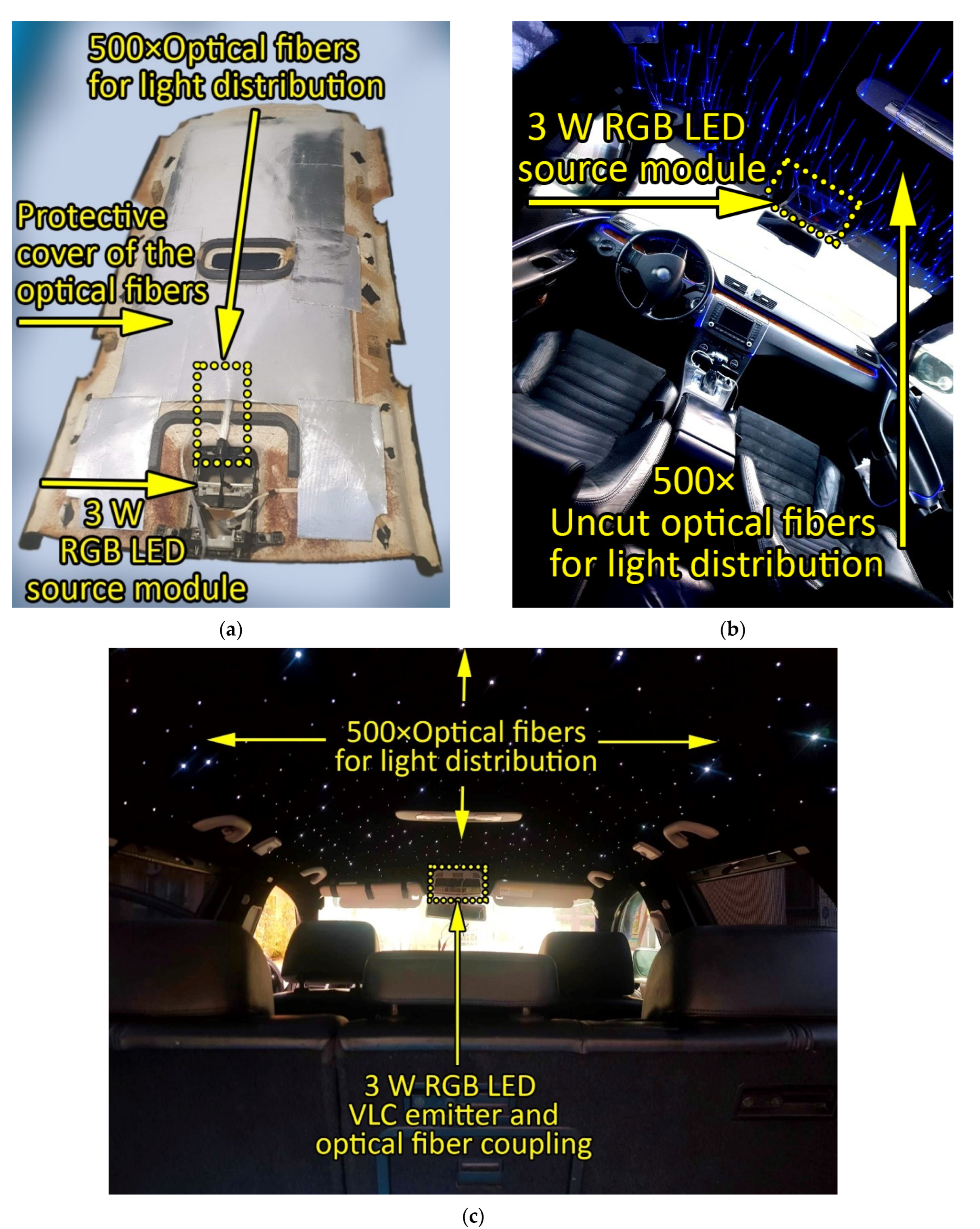 Sensors 22 06738 g004