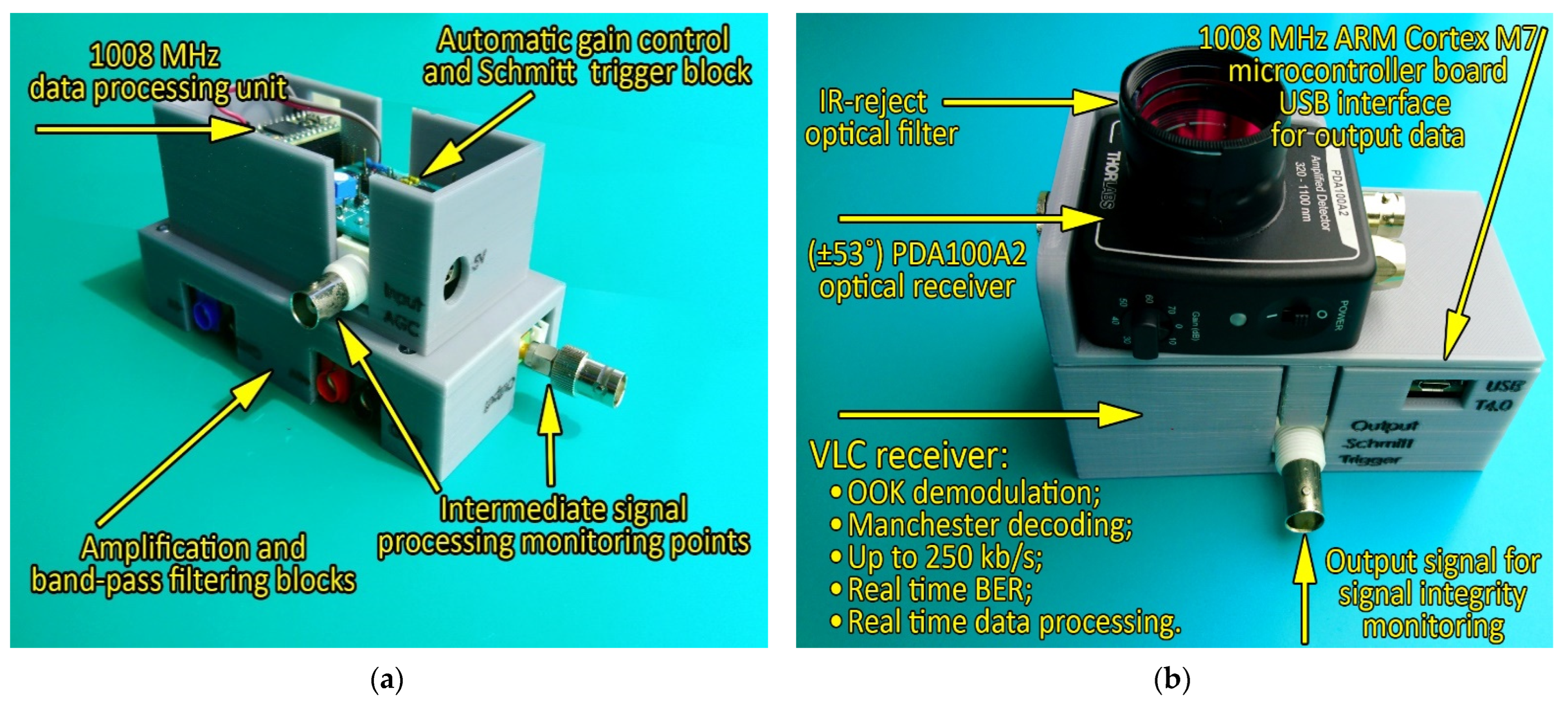 Sensors 22 06738 g005
