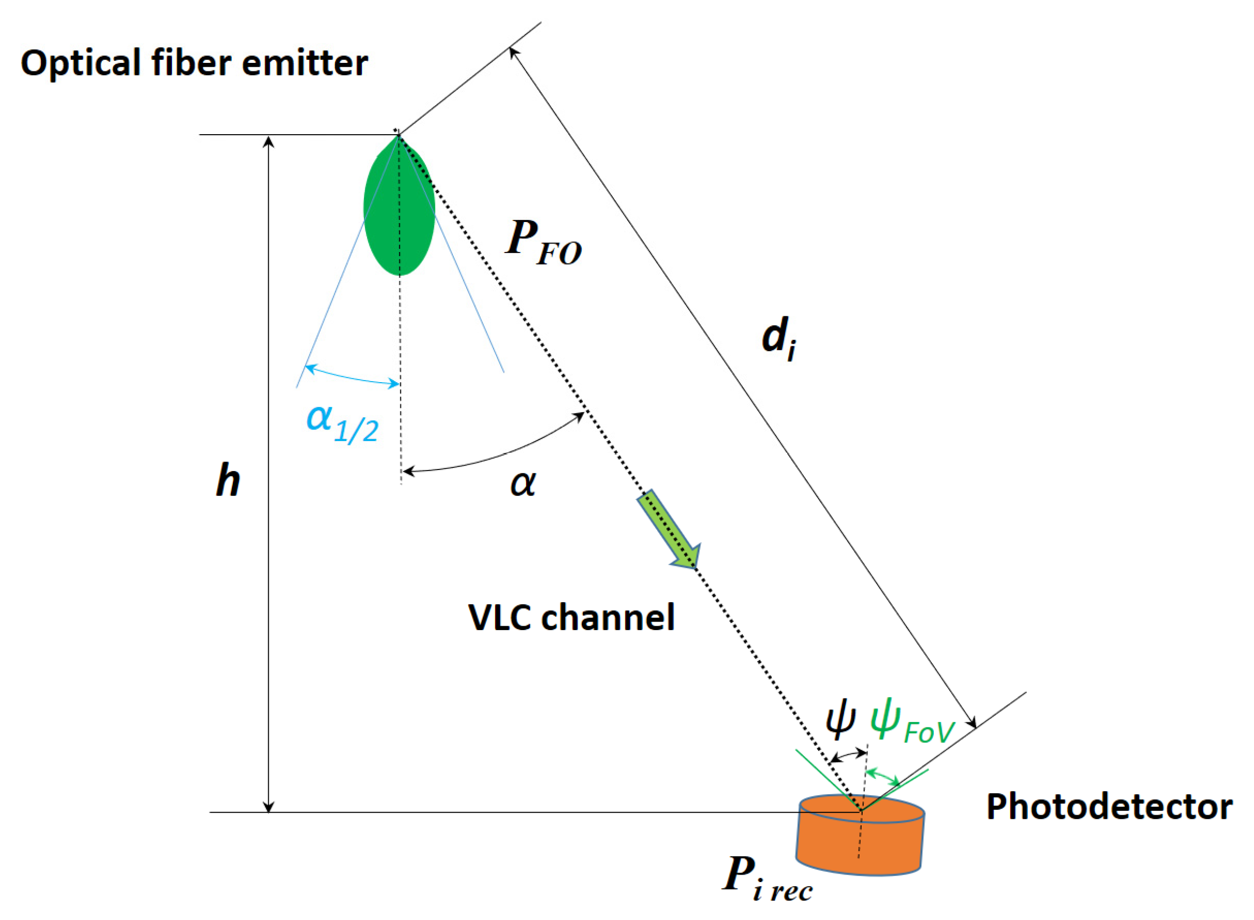 Sensors 22 06738 g006