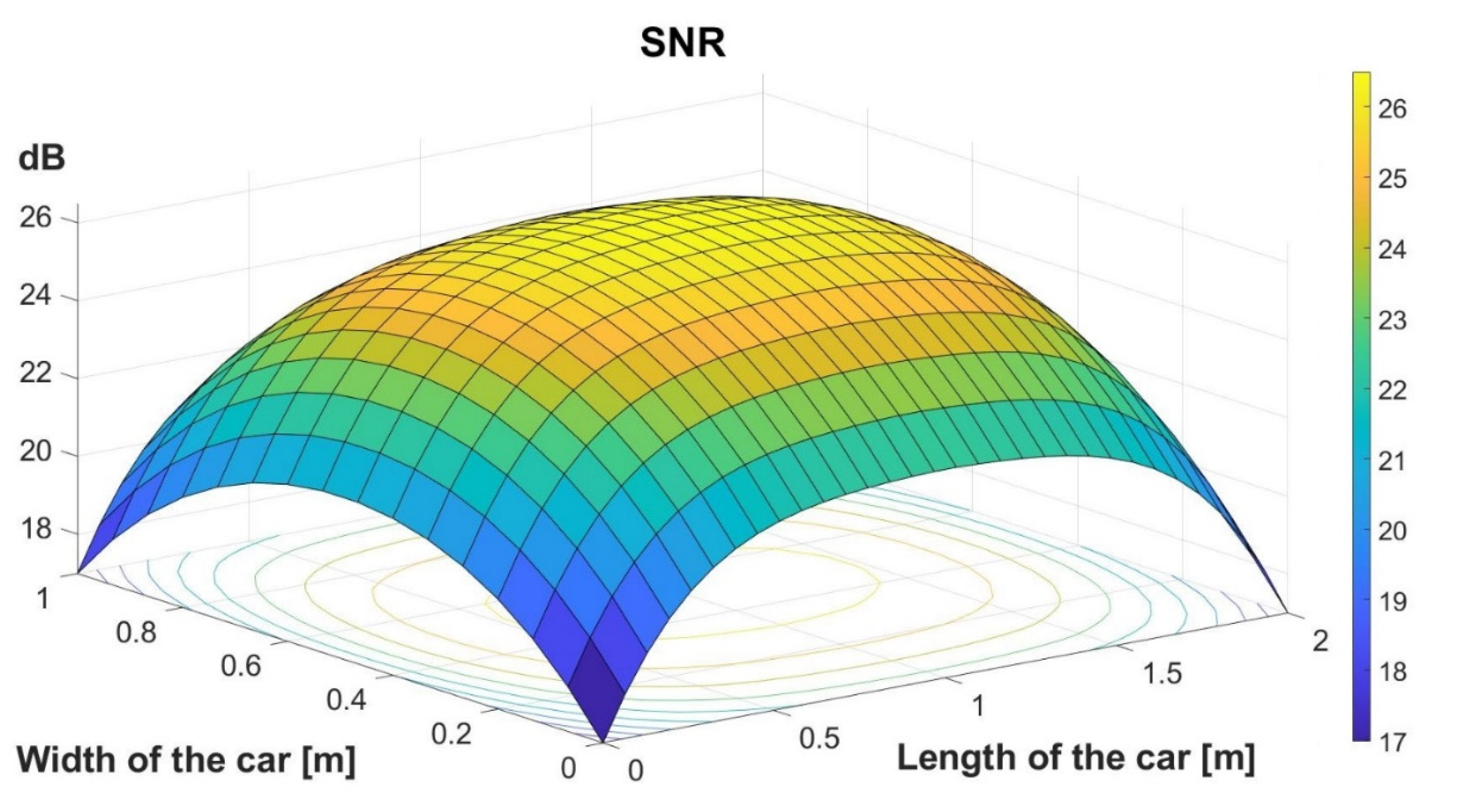 Sensors 22 06738 g007